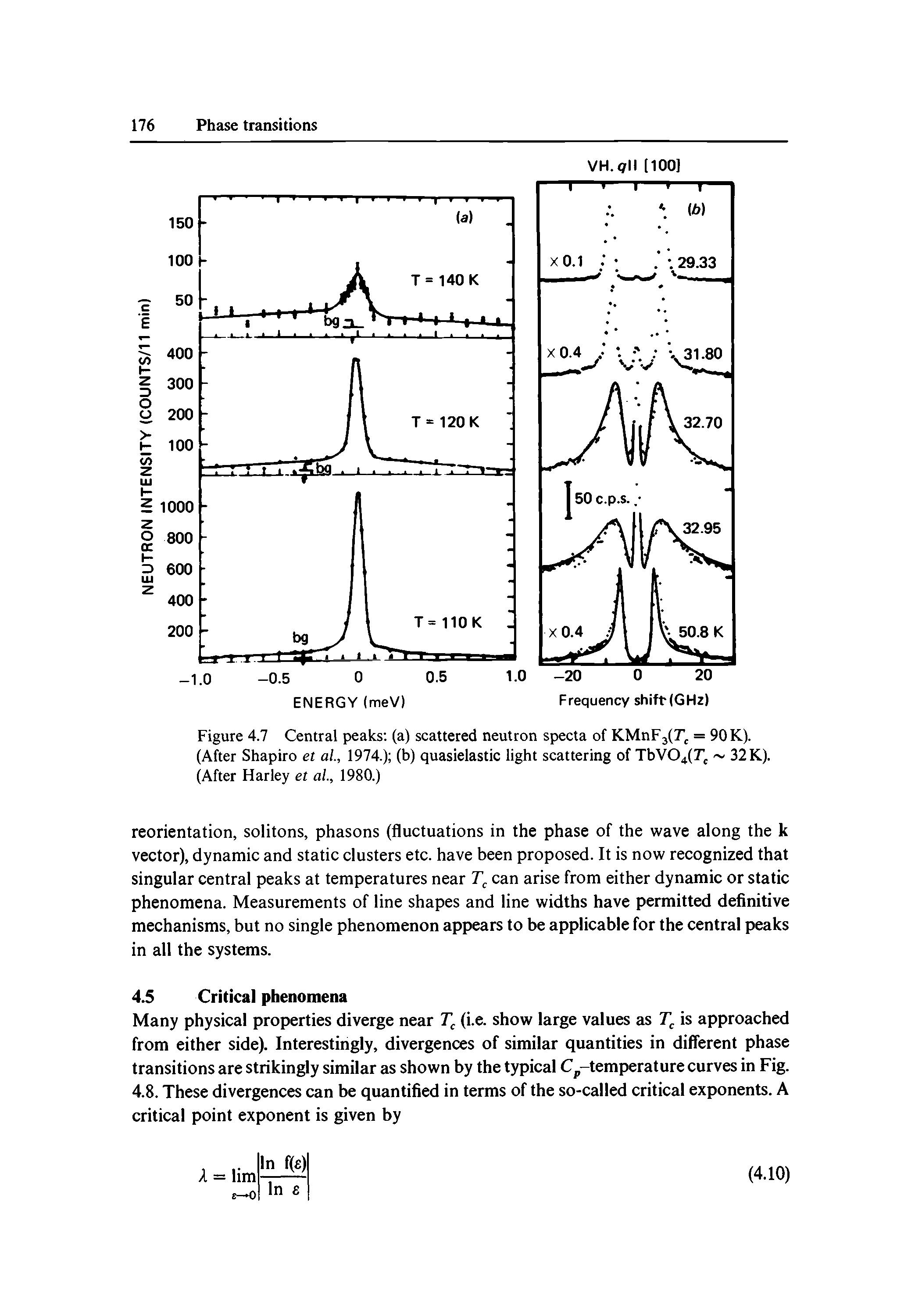 Figure 4.7 Central peaks (a) scattered neutron specta of KMnF3(Tj = 90 K). (After Shapiro et al, 1974.) (b) quasielastic light scattering of TbV04(Tj 32 K). (After Harley et al., 1980.)...
