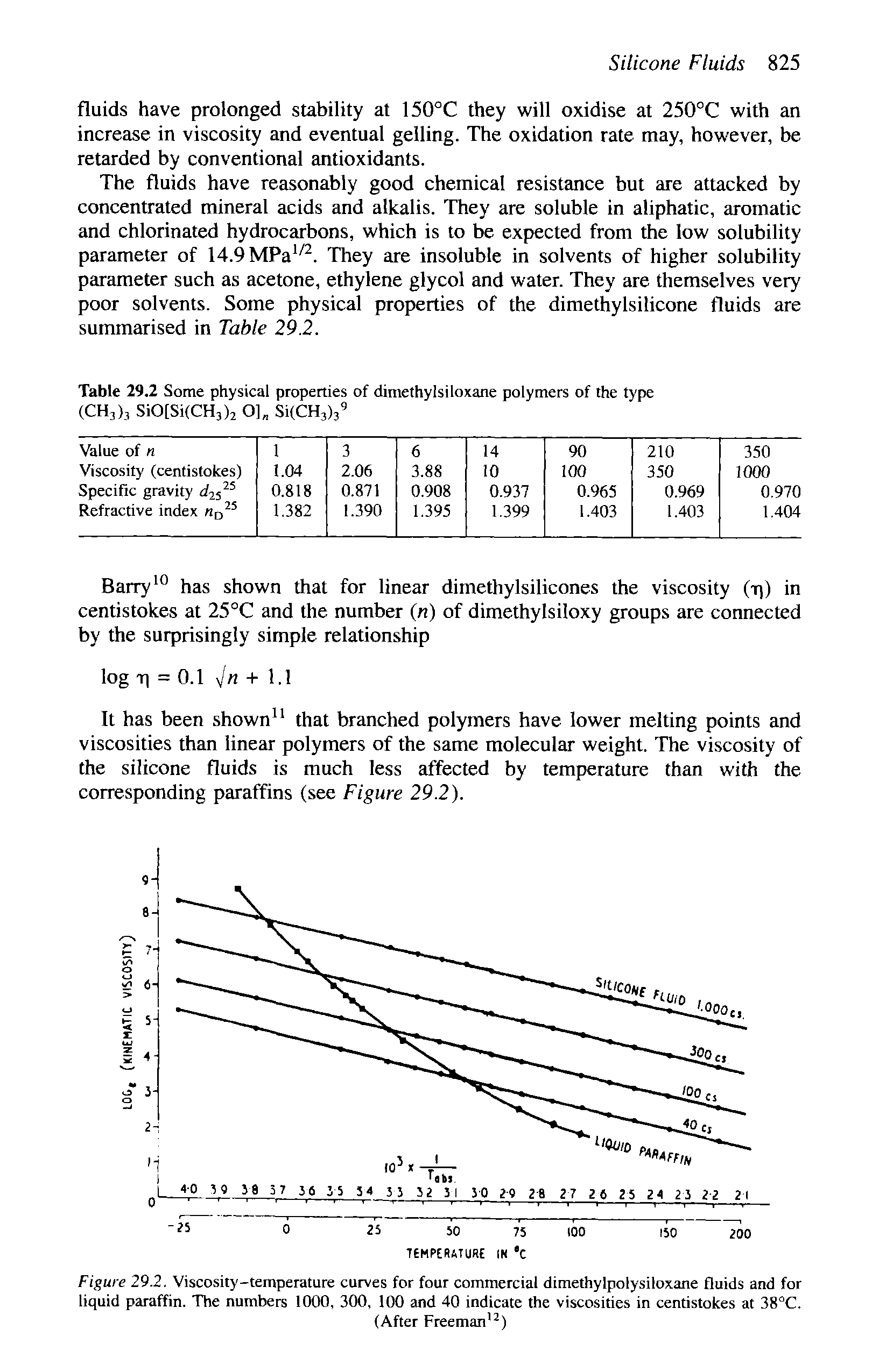 Figure 29.2. Viscosity-temperature curves for four commercial dimethylpolysiloxane fluids and for liquid paraffin. The numbers 1000, 300, 100 and 40 indicate the viscosities in centistokes at 38°C.
