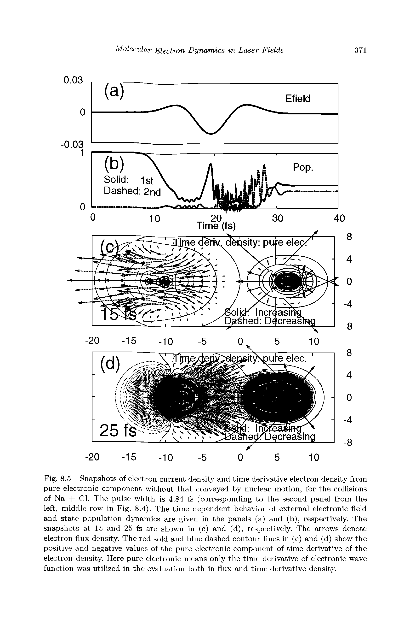 Fig. 8.5 Snapshots of electron current density and time derivative electron density from pure electronic component without that conveyed by nuclear motion, for the collisions of Na + Cl. The pulse width is 4.84 fs (corresponding to the second panel from the left, middle row in Fig. 8.4). The time dependent behavior of external electronic field and state population dynamics are given in the panels (a) and (b), respectively. The snapshots at 15 and 25 fs are shown in (c) and (d), respectively. The arrows denote electron flux density. The red sold and blue dashed contour lines in (c) and (d) show the positive and negative values of the pure electronic component of time derivative of the electron density. Here pure electronic means only the time derivative of electronic wave function was utilized in the evaluation both in flux and time derivative density.