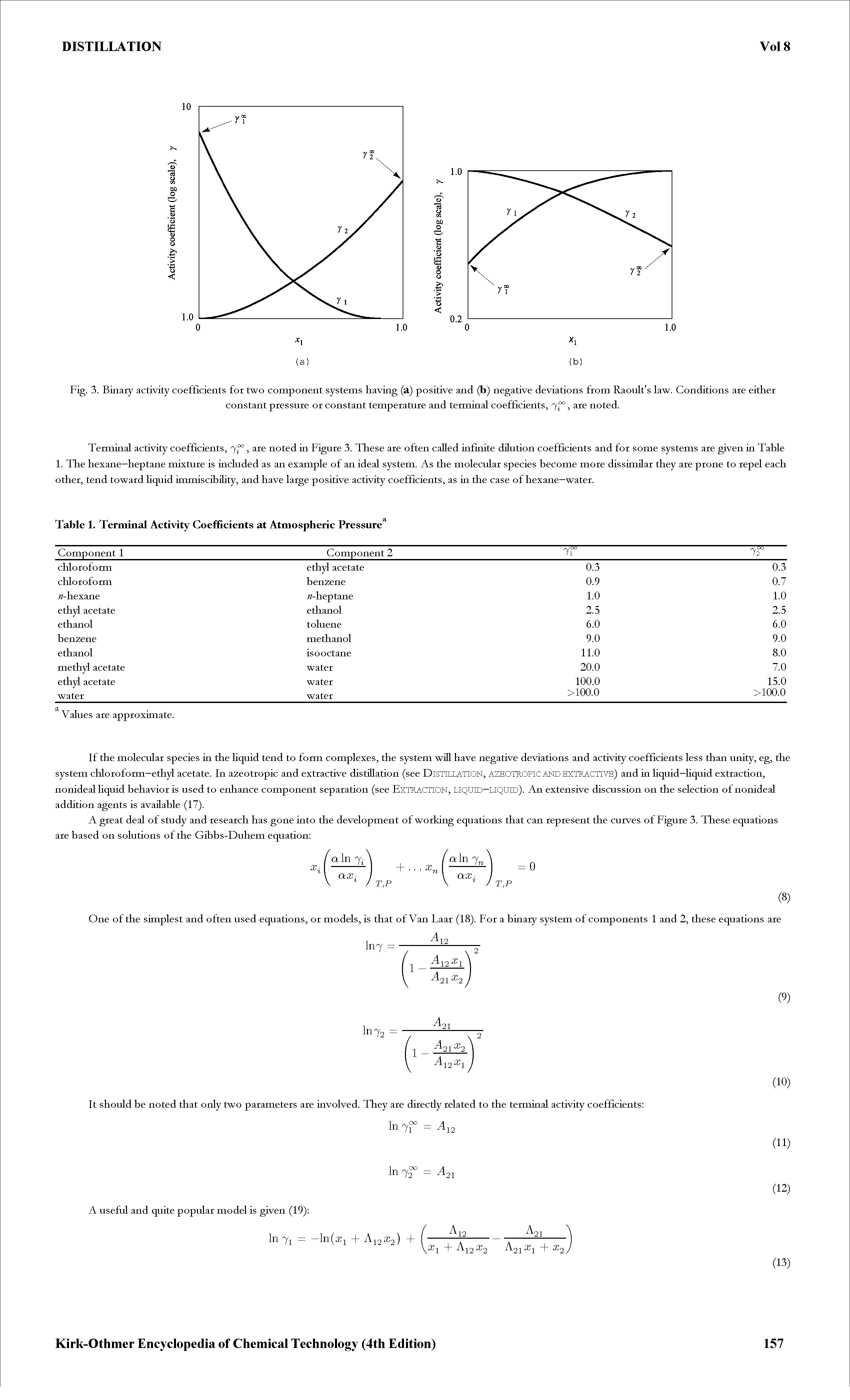 Fig. 3. Binary activity coefficients for two component systems having (a) positive and (b) negative deviations from Raoult s law. Conditions are either...