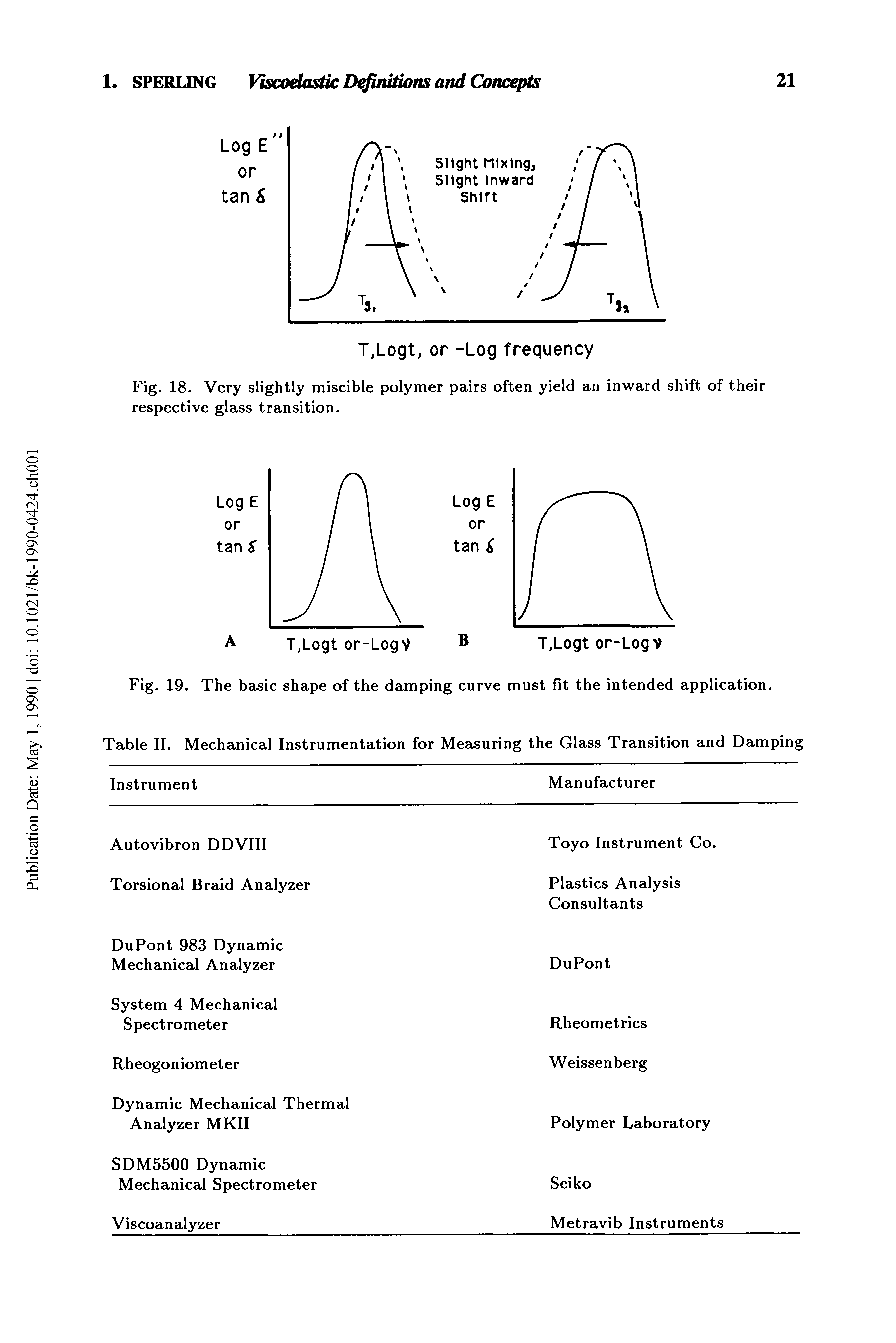 Fig. 19. The basic shape of the damping curve must fit the intended application. Table II. Mechanical Instrumentation for Measuring the Glass Transition and Damping...