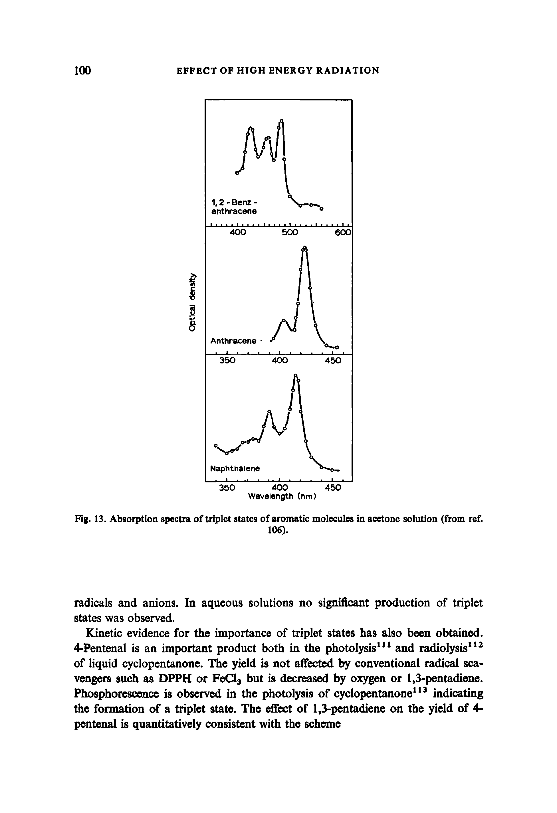 Fig. 13. Absorption spectra of triplet states of aromatic molecules in acetone solution (from ref.