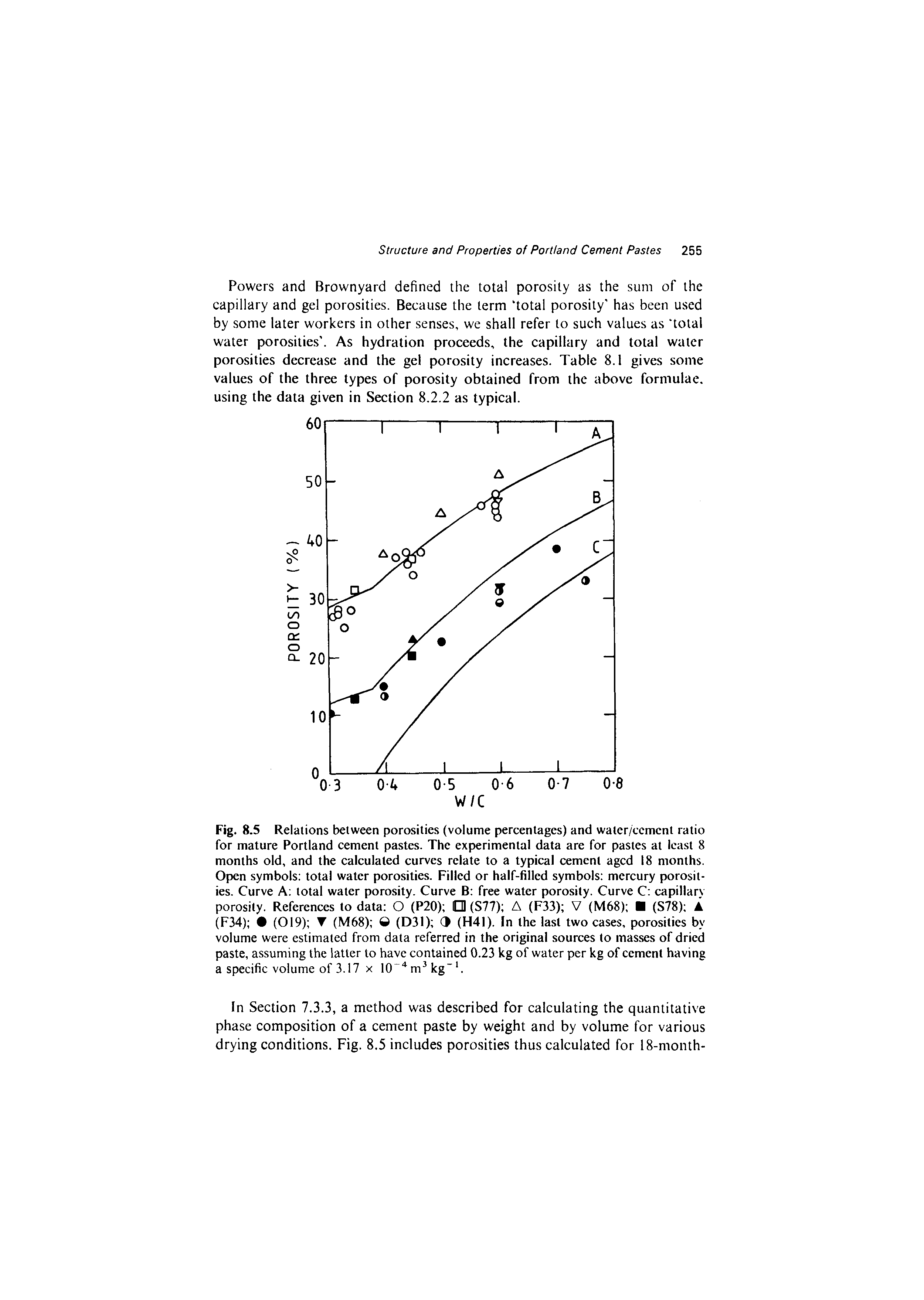 Fig. 8.5 Relations between porosities (volume percentages) and water/ccmcnt ratio for mature Portland cement pastes. The experimental data are for pastes at least 8 months old, and the calculated curves relate to a typical cement aged 18 months. Open symbols total water porosities. Filled or half-filled symbols mercury porosities. Curve A total water porosity. Curve B free water porosity. Curve C capillary porosity. References to data O (P20) O (S77) A (F33) V (M68) (S78) (F34) 9 (019) (M68) (D3I) 3 (H4I). In the last two cases, porosities by volume were estimated from data referred in the original sources to masses of dried paste, assuming the tatter to have contained 0.23 kg of water per kg of cement having a specific volume of 3.17 x 10 m kg h...