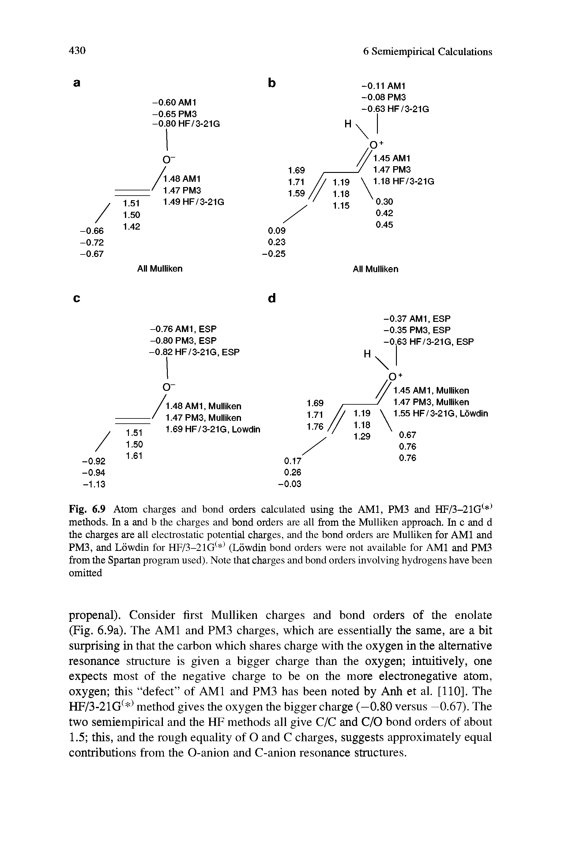 Fig. 6.9 Atom charges and bond orders calculated using the AMI, PM3 and HF/3-21G( ) methods. In a and b the charges and bond orders are all from the Mulliken approach. In c and d the charges are all electrostatic potential charges, and the bond orders are Mulliken for AMI and PM3, and Lowdin for HF/3-21G< ) (Lowdin bond orders were not available for AMI and PM3 from the Spartan program used). Note that charges and bond orders involving hydrogens have been omitted...