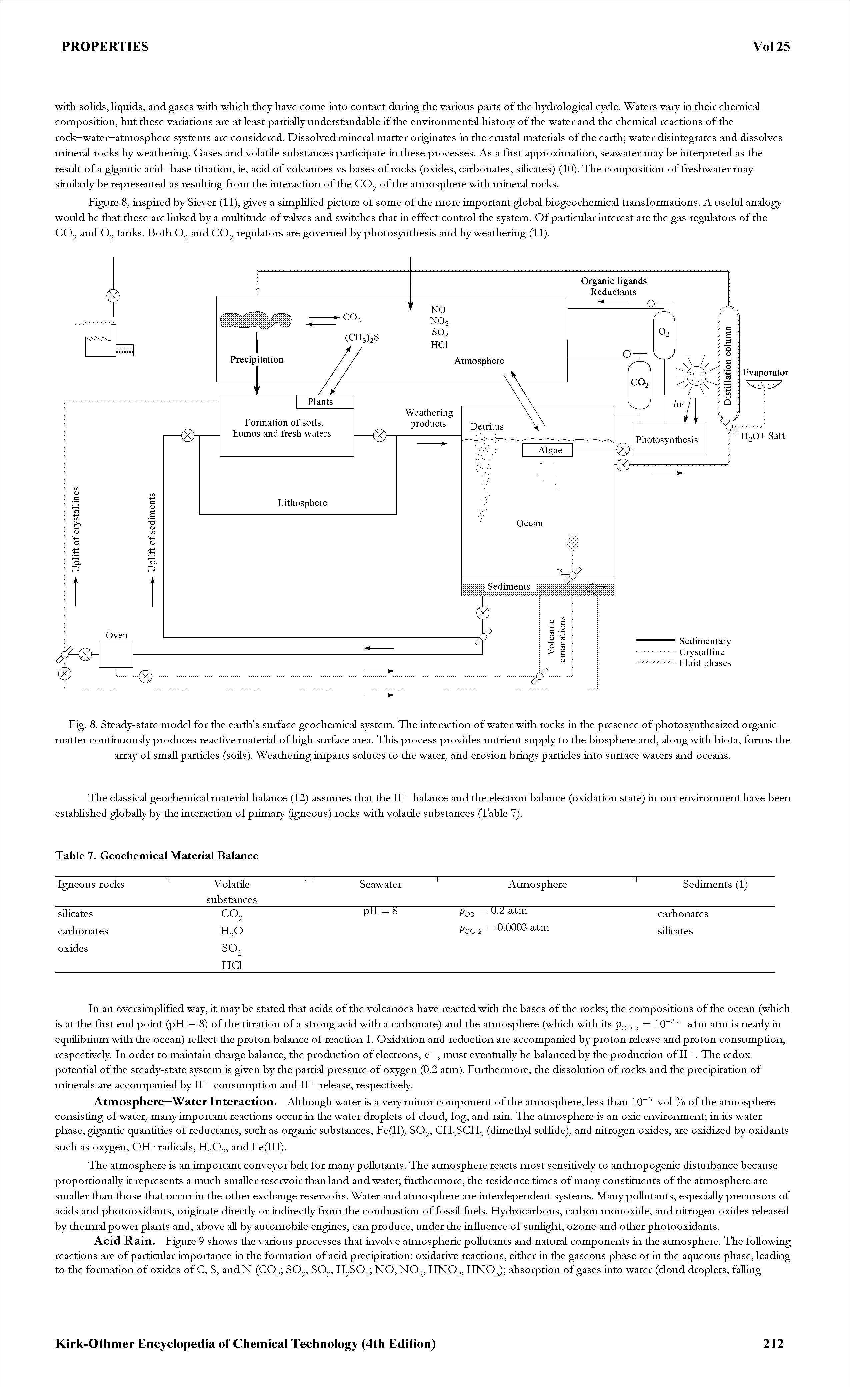 Fig. 8. Steady-state model for the earth s surface geochemical system. The kiteraction of water with rocks ki the presence of photosynthesized organic matter contkiuously produces reactive material of high surface area. This process provides nutrient supply to the biosphere and, along with biota, forms the array of small particles (sods). Weatheriag imparts solutes to the water, and erosion brings particles kito surface waters and oceans.