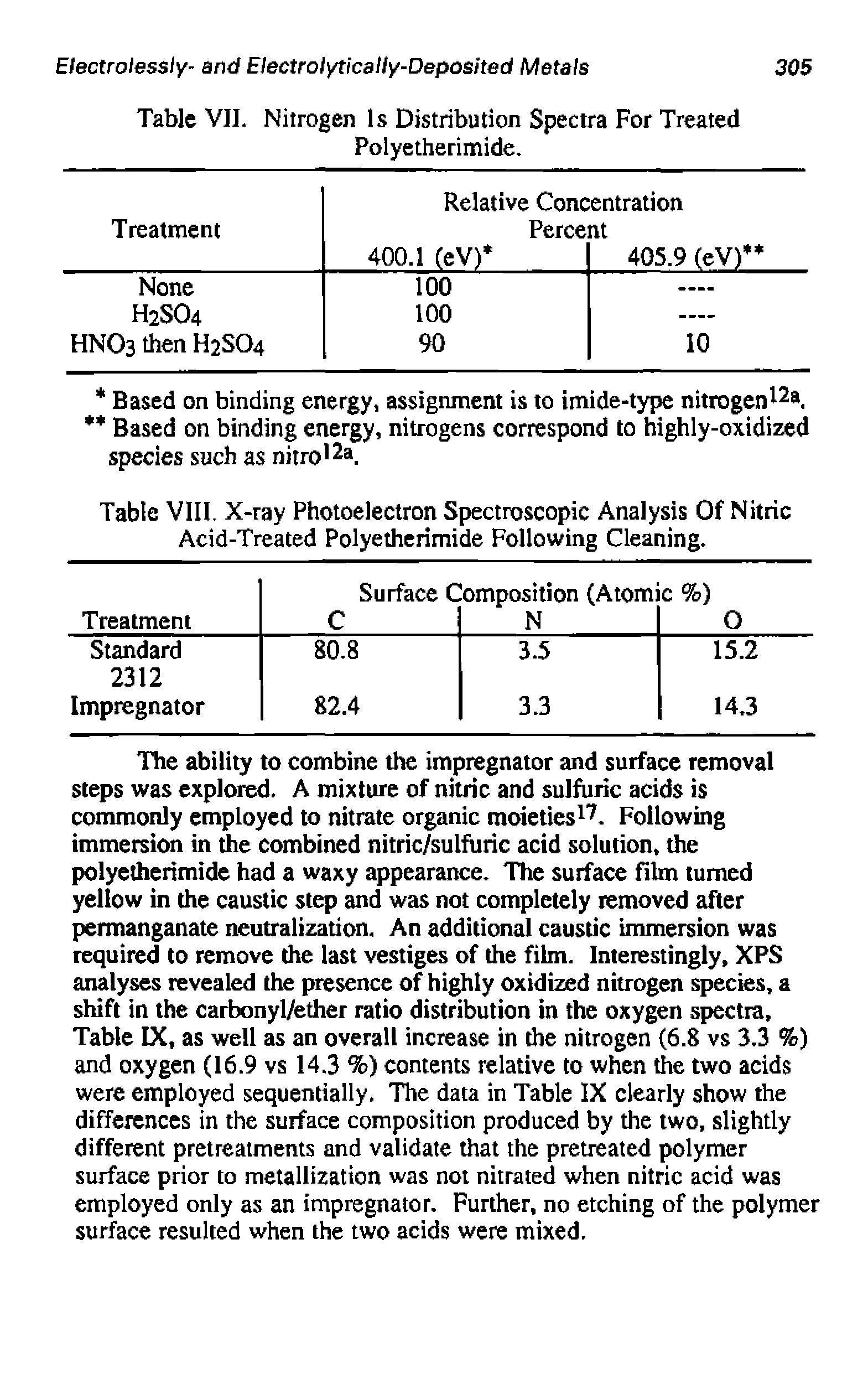 Table VIII. X-ray Photoelectron Spectroscopic Analysis Of Nitric Acid-Treated Polyetherimide Following Cleaning.