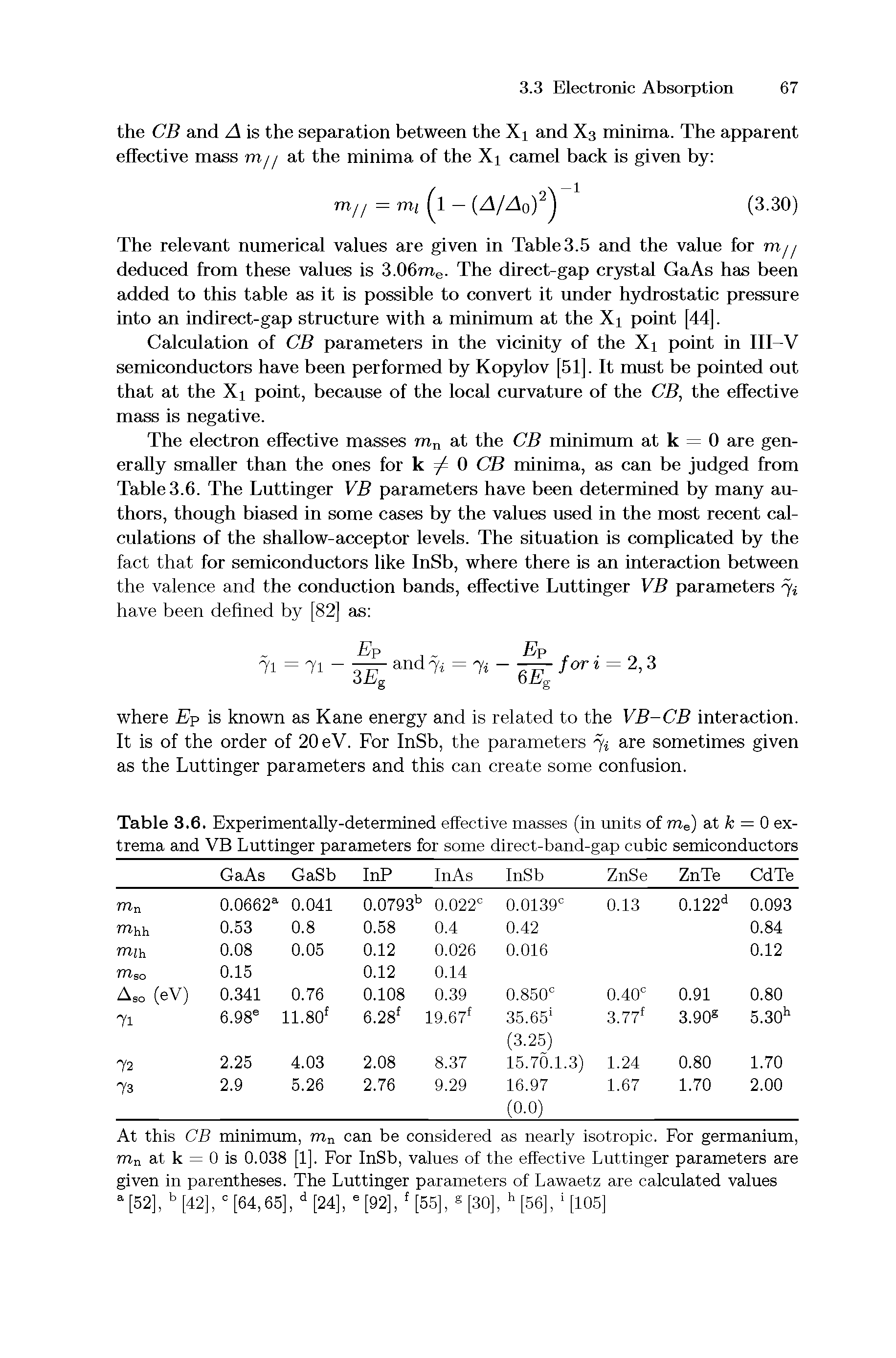 Table 3.6. Experimentally-determined effective masses (in units of me) at k = 0 extrema and VB Luttinger parameters for some direct-band-gap cubic semiconductors...