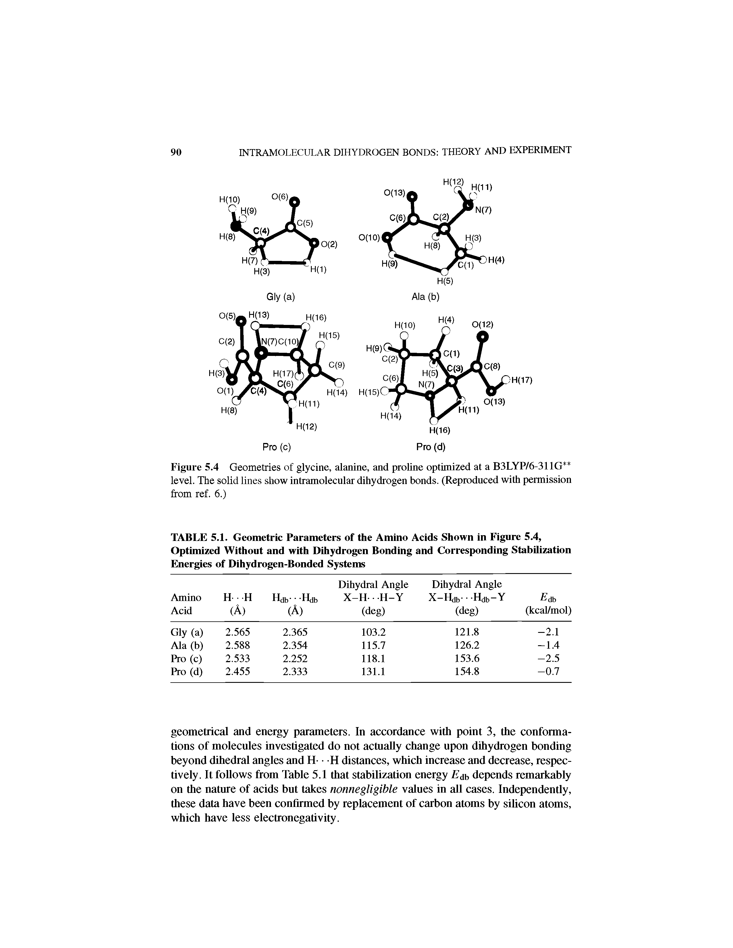 Figure 5.4 Geometries of glycine, alanine, and proUne optimized at a B3LYP/6-311G level. The solid lines show intramolecular dihydrogen bonds. (Reproduced with permission from ref. 6.)...