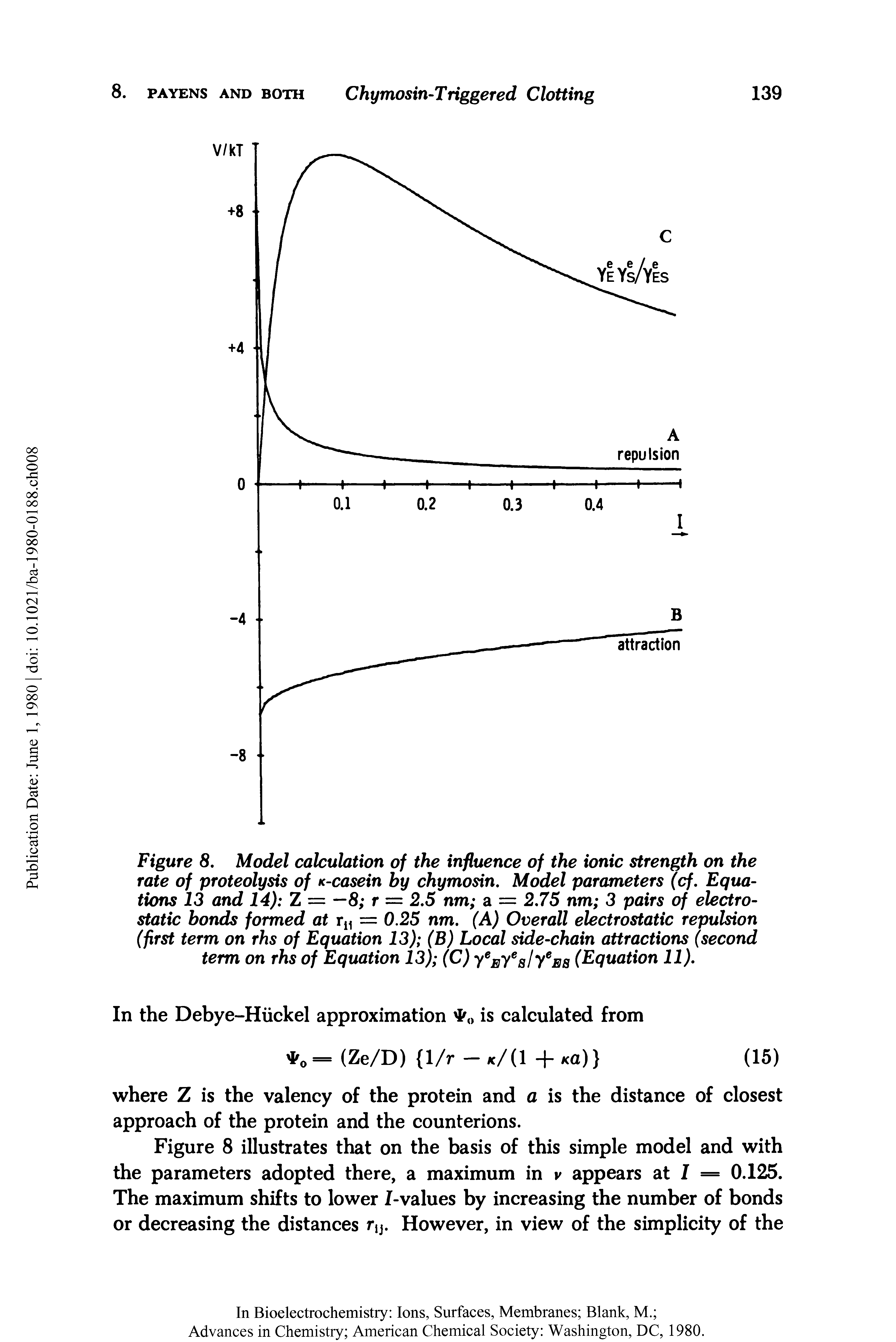 Figure 8. Model calculation of the influence of the ionic strength on the rate of proteolysis of K-casein by chymosin. Model parameters (cf. Equations 13 and 14) Z = —8 r = 2.5 nm a = 2.75 nm 3 pairs of electrostatic bonds formed at rt1 = 0.25 nm. (A) Overall electrostatic repulsion (first term on rhs of Equation 13) (B) Local side-chain attractions (second term on rhs of Equation 13) (C) yeByeslyeB8 (Equation 11).