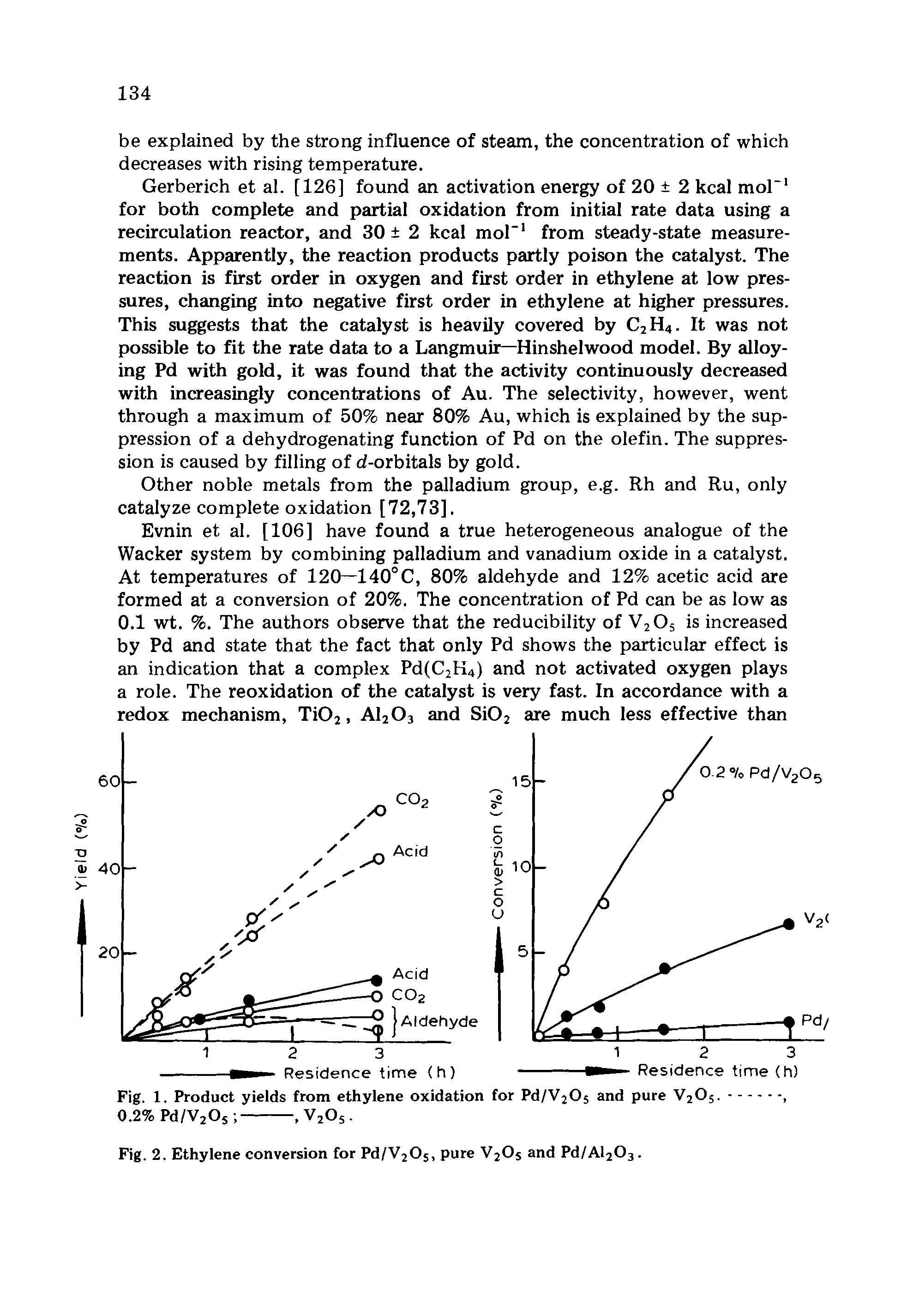 Fig. 2. Ethylene conversion for Pd/V205, pure V2Os and Pd/Al203.
