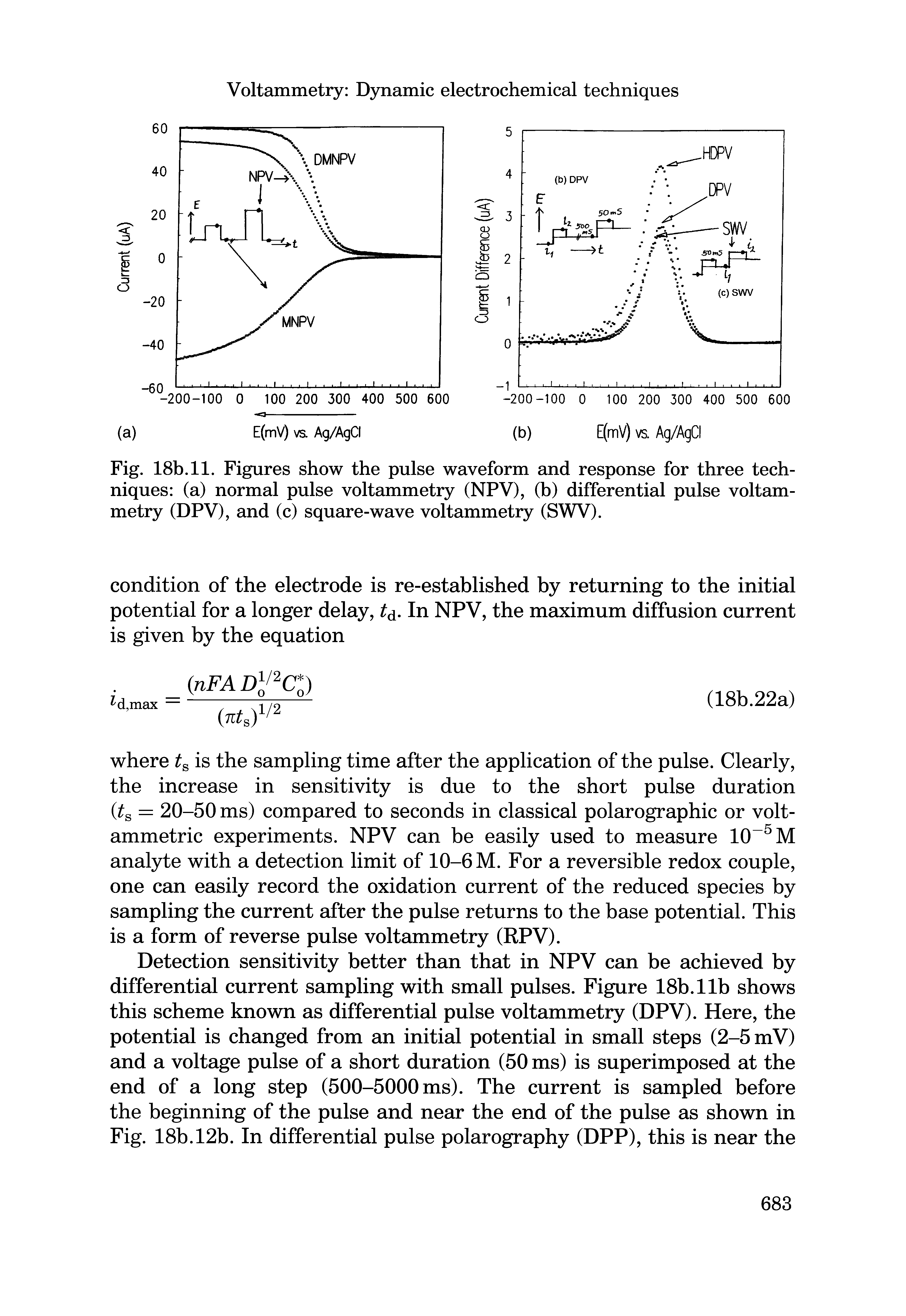 Fig. 18b.11. Figures show the pulse waveform and response for three techniques (a) normal pulse voltammetry (NPV), (b) differential pulse voltammetry (DPV), and (c) square-wave voltammetry (SWV).