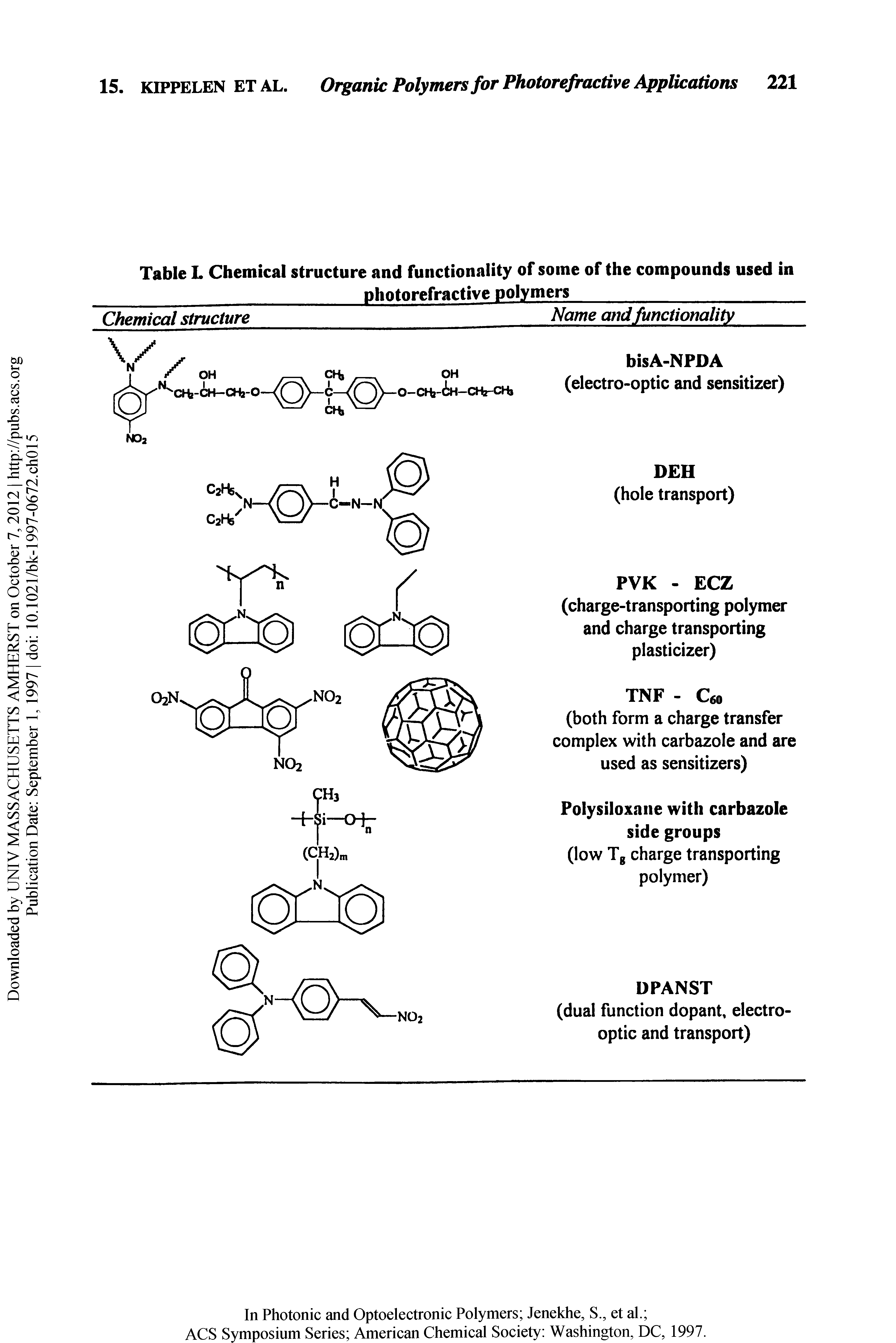 Table L Chemical structure and functionality of some of the compounds used in photorefractive polymers...