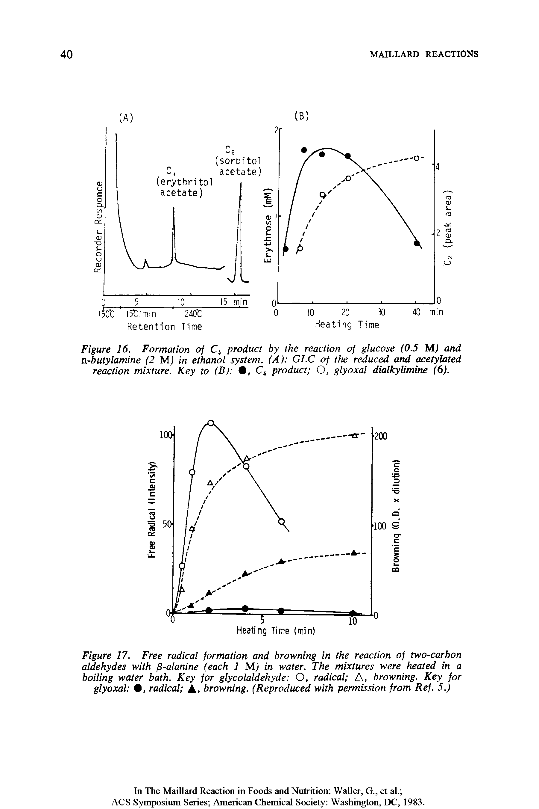 Figure 17. Free radical formation and browning in the reaction of two-carbon aldehydes with /3-alanine (each 1 M) in water. The mixtures were heated in a boiling water bath. Key for glycolaldehyde O, radical A, browning. Key for glyoxal , radical A, browning. (Reproduced with permission from Ref. 5.)...