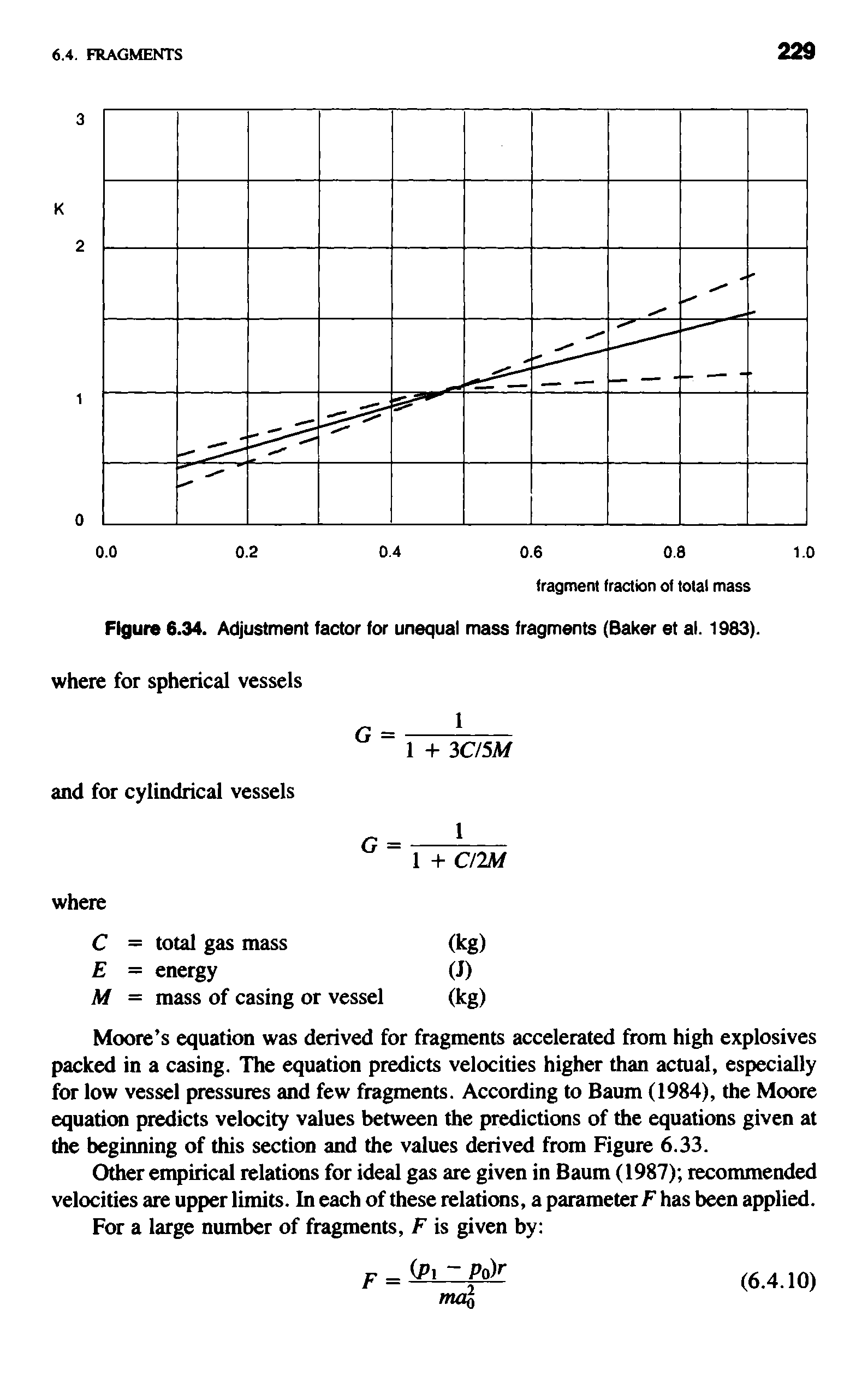 Figure 6.34. Adjustment factor for unequal mass fragments (Baker et al. 1983).