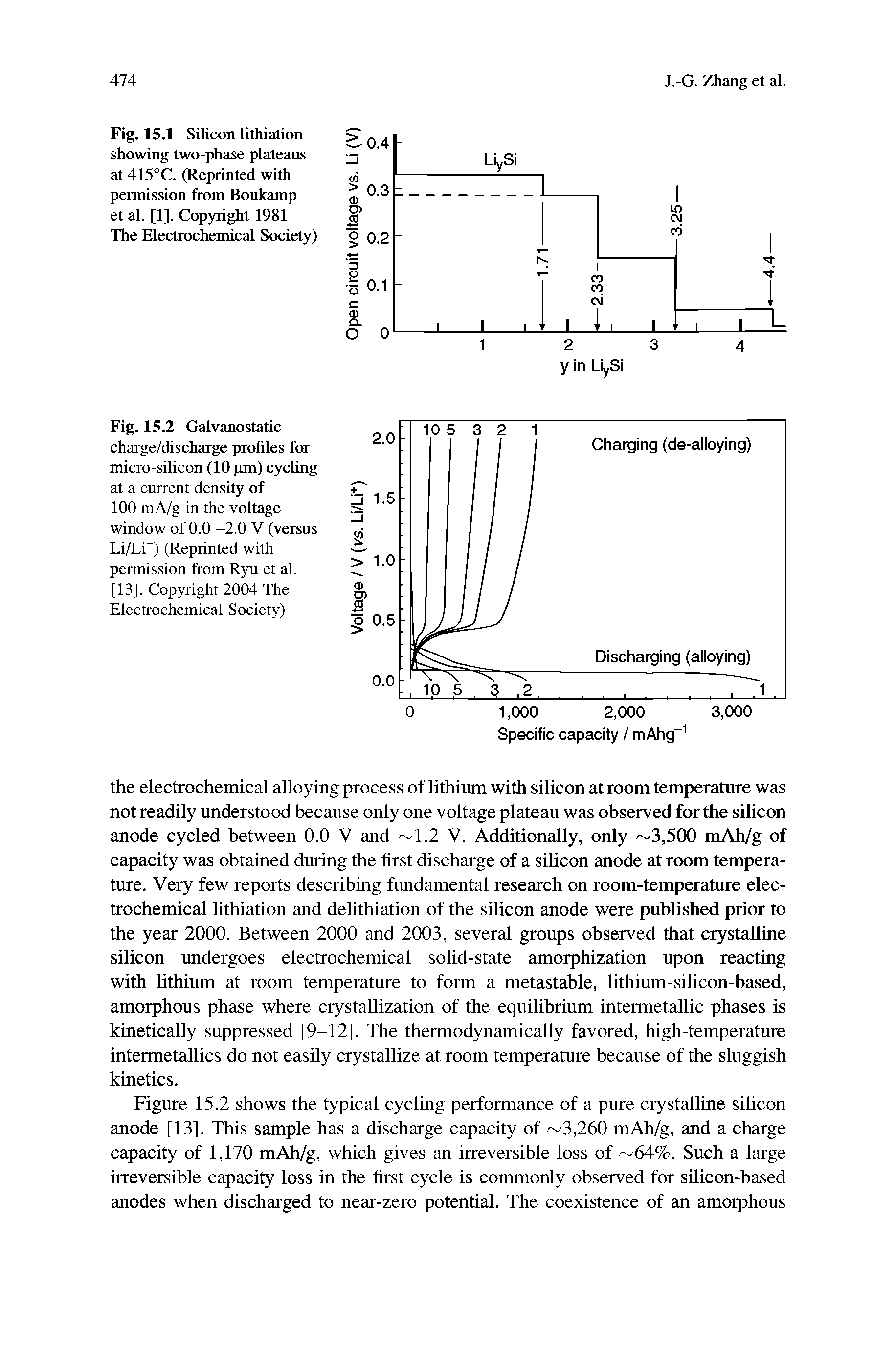 Fig. 15.1 Silicon lithiation showing two-phase plateaus at 415°C. (Reprinted with permission from Boukamp et al. [1], Copyright 1981 The Electrochemical Society)...