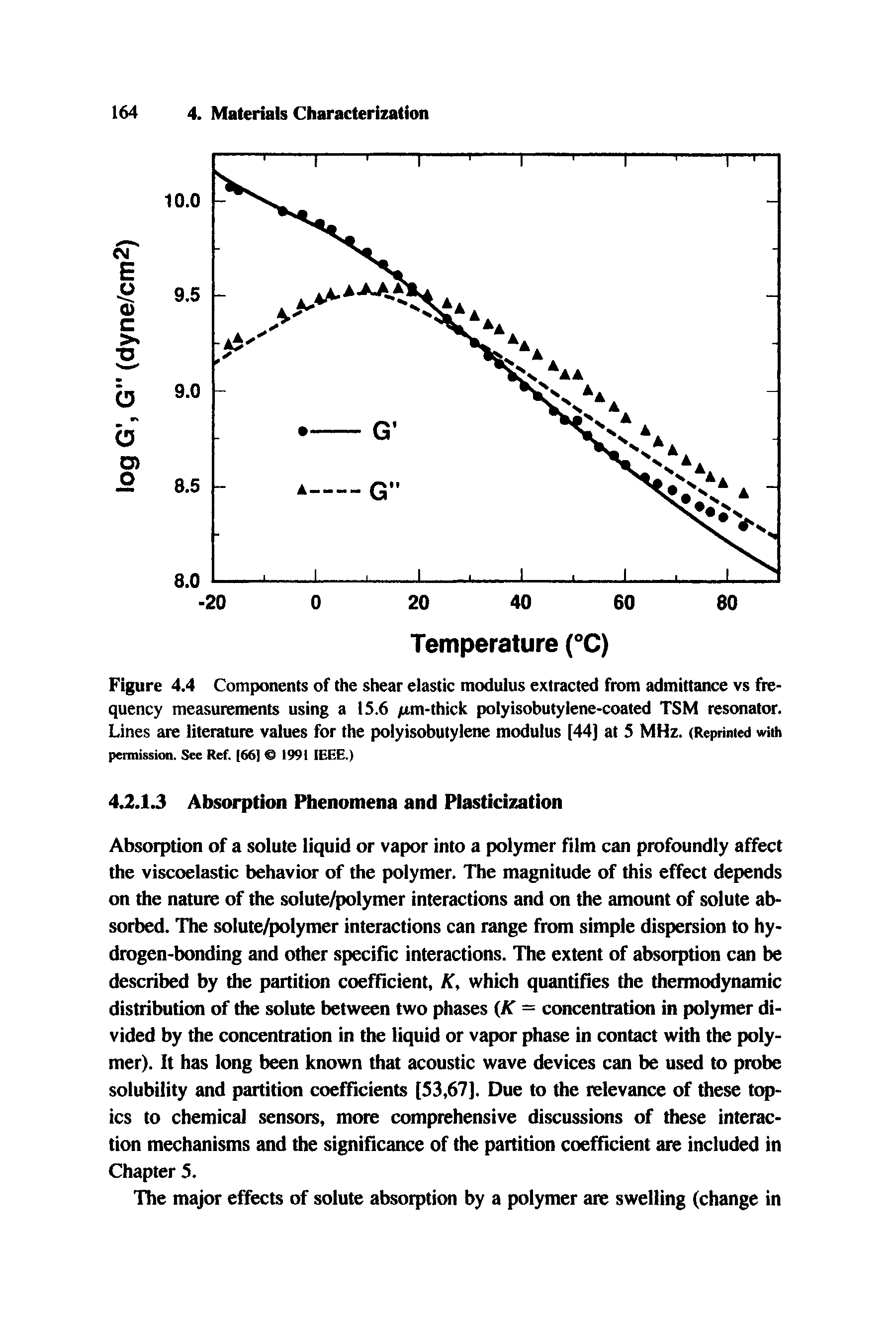 Figure 4.4 Components of the shear elastic modulus extracted from admittance vs frequency measurements using a 1S.6 /Mn-thick polyisobutyiene-coated TSM resonator. Lines are literature values for the polyisobuiylene modulus (44) at 5 MHz. (Reprinted with permisskm. See Ref. [66] 1991 IEEE.)...