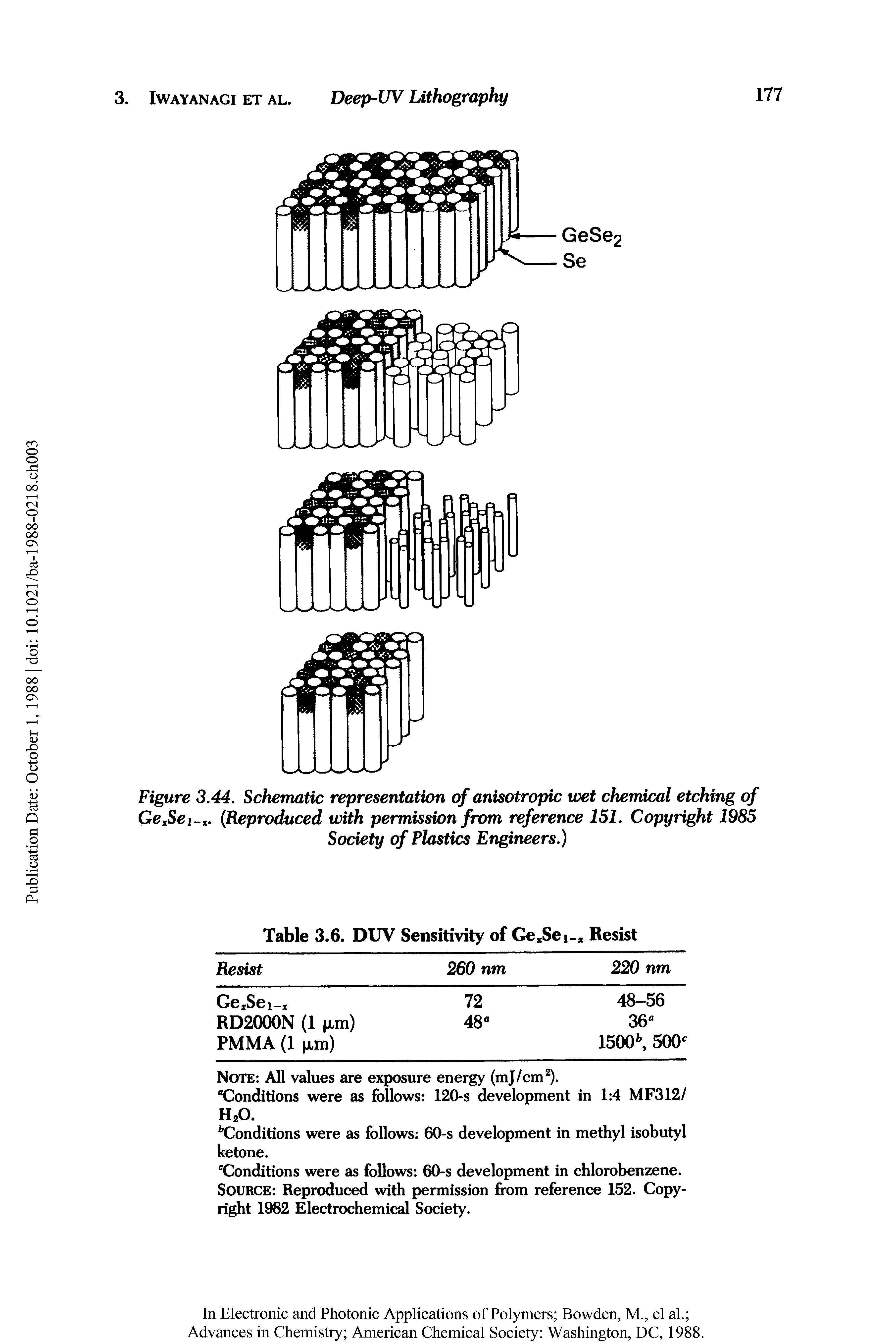 Figure 3.44. Schematic representation of anisotropic wet chemical etching of GcxSei x- Reproduced with permission from reference 151. Copyright 1985 Society of Plastics Engineers.)...