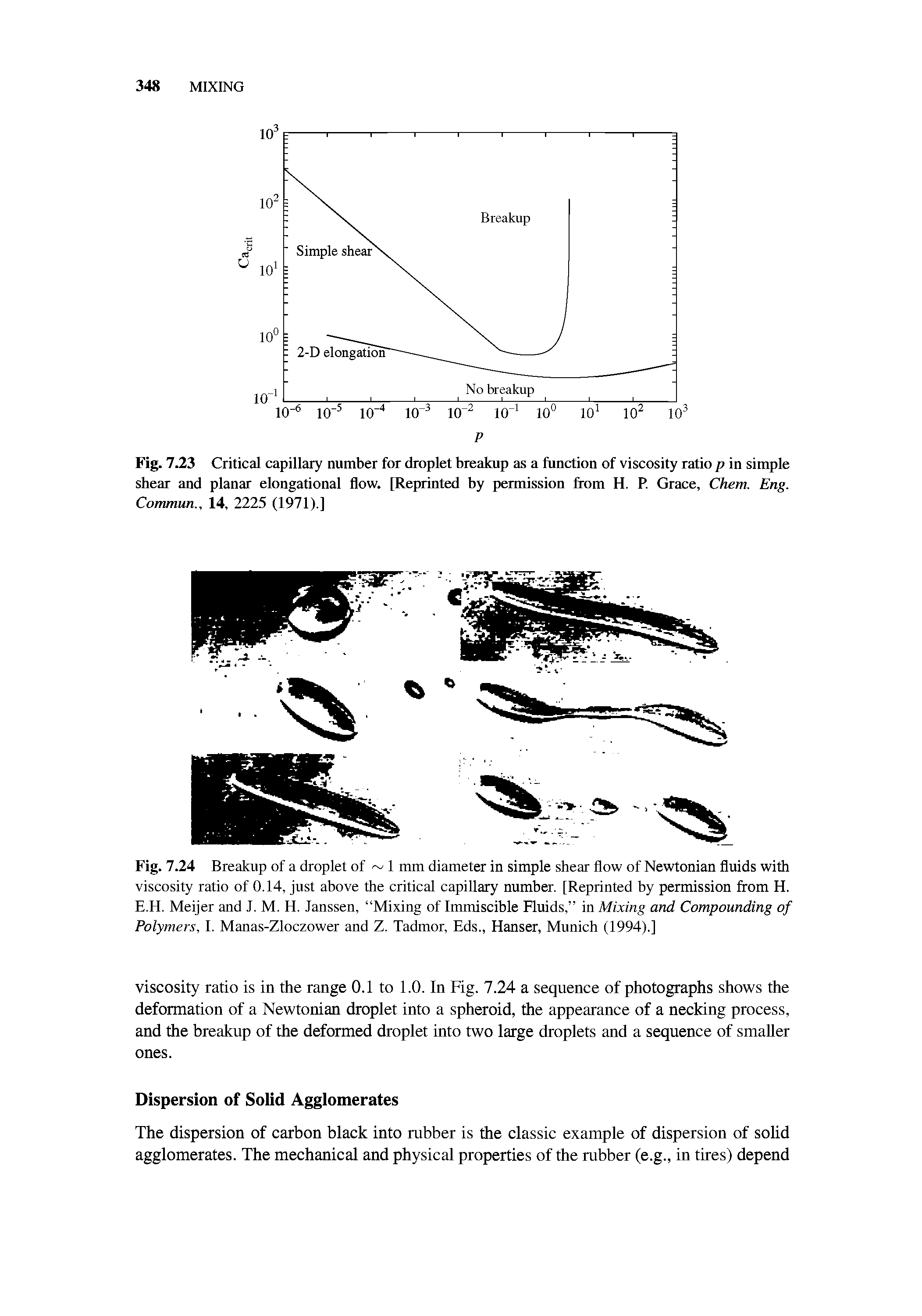 Fig. 7.23 Critical capillary number for droplet breakup as a function of viscosity ratio p in simple shear and planar elongational flow. [Reprinted by permission from H. P. Grace, Chem. Eng. Commun., 14, 2225 (1971).]...