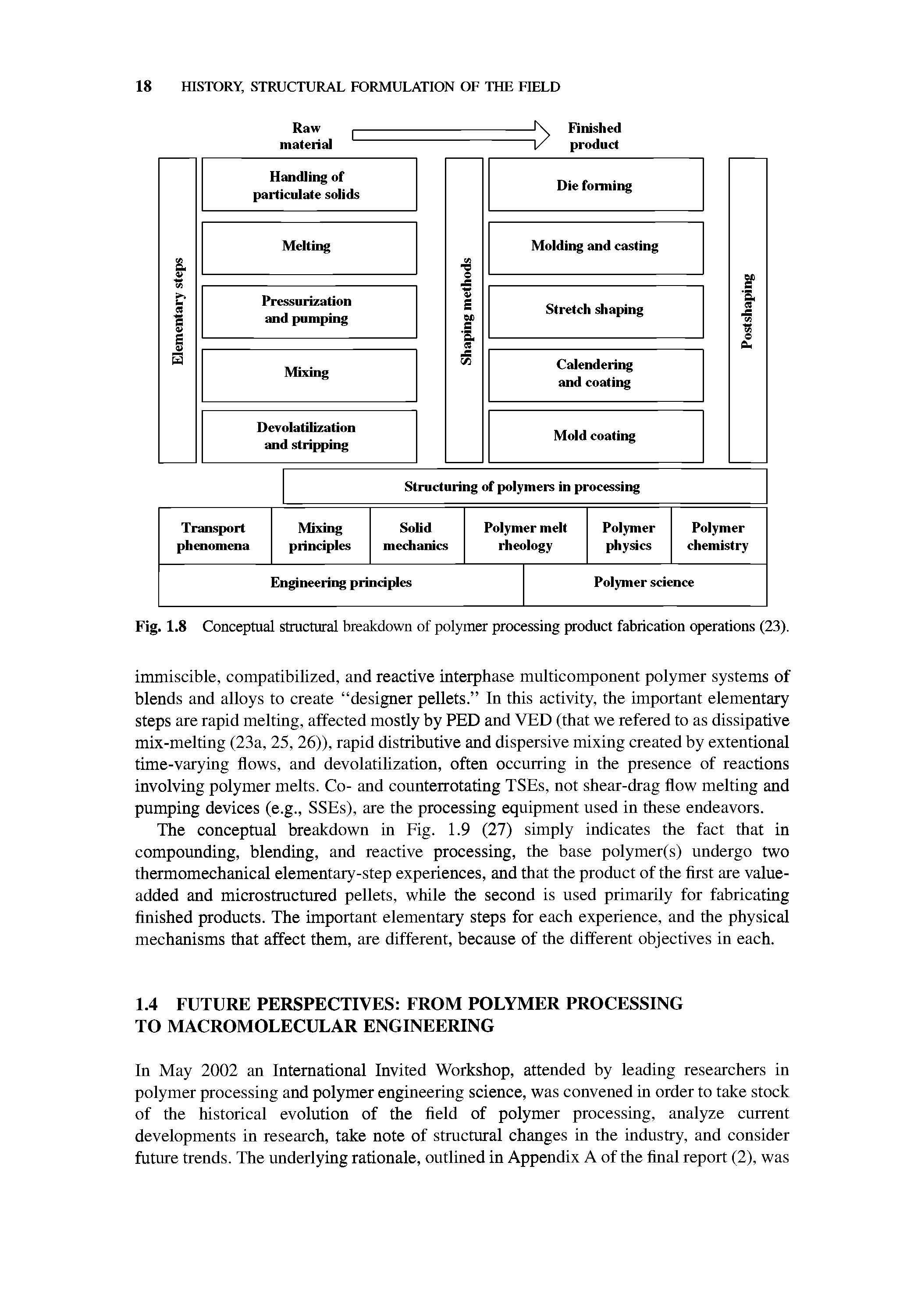 Fig. 1.8 Conceptual structural breakdown of polymer processing product fabrication operations (23).