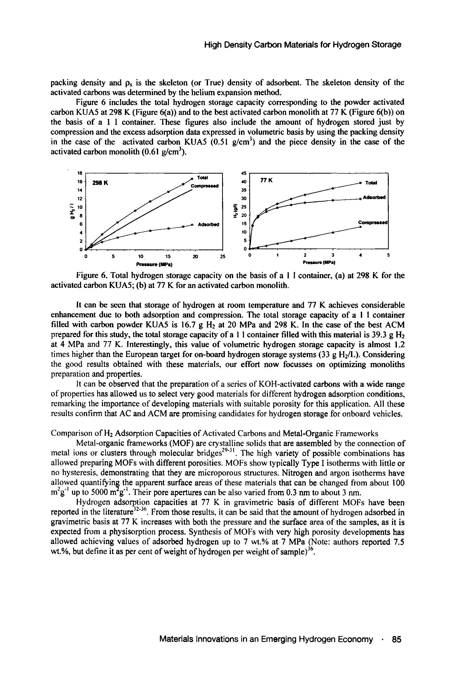 Figure 6. Total hydrogen storage capacity on the basis of a 1 I container, (a) at 298 K for the activated carbon KUA5 (b) at 77 K for an activated carbon monolith.