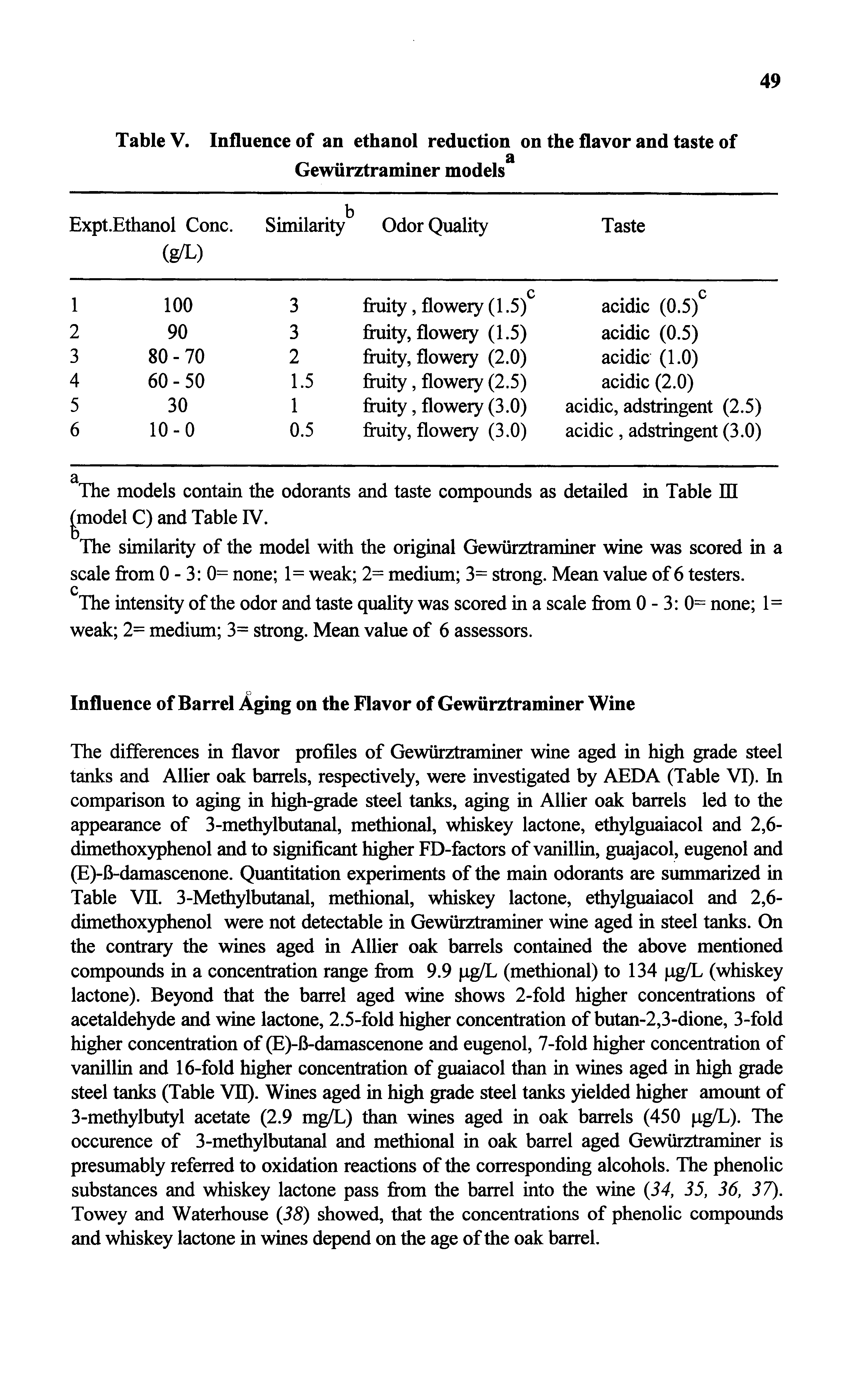 Table V. Influence of an ethanol reduction on the flavor and taste of Gewurztraniiner models ...