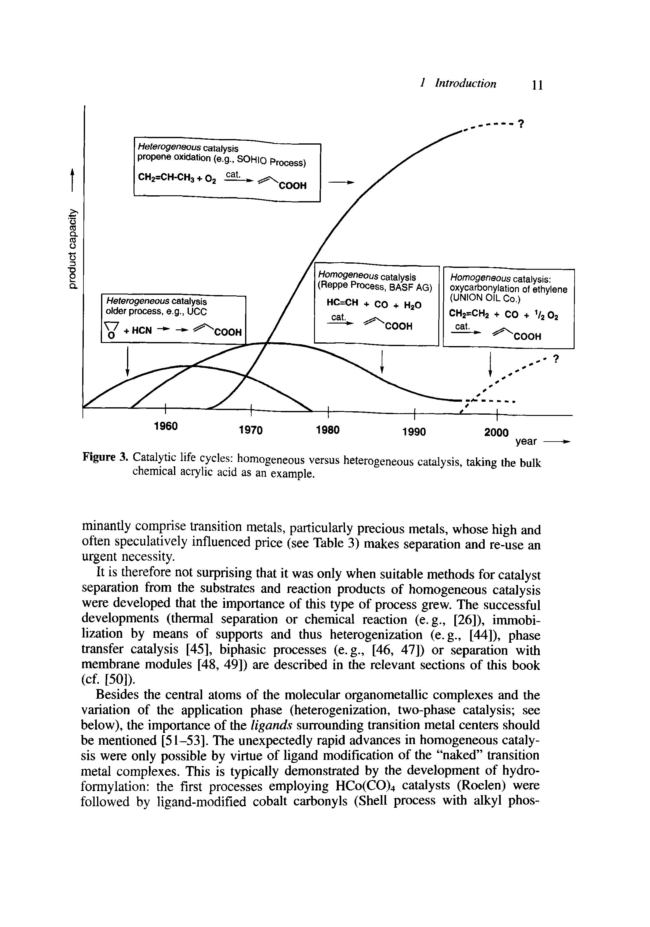 Figure 3. Catalytic life cycles homogeneous versus heterogeneous catalysis, taking the bulk chemical acrylic acid as an example.
