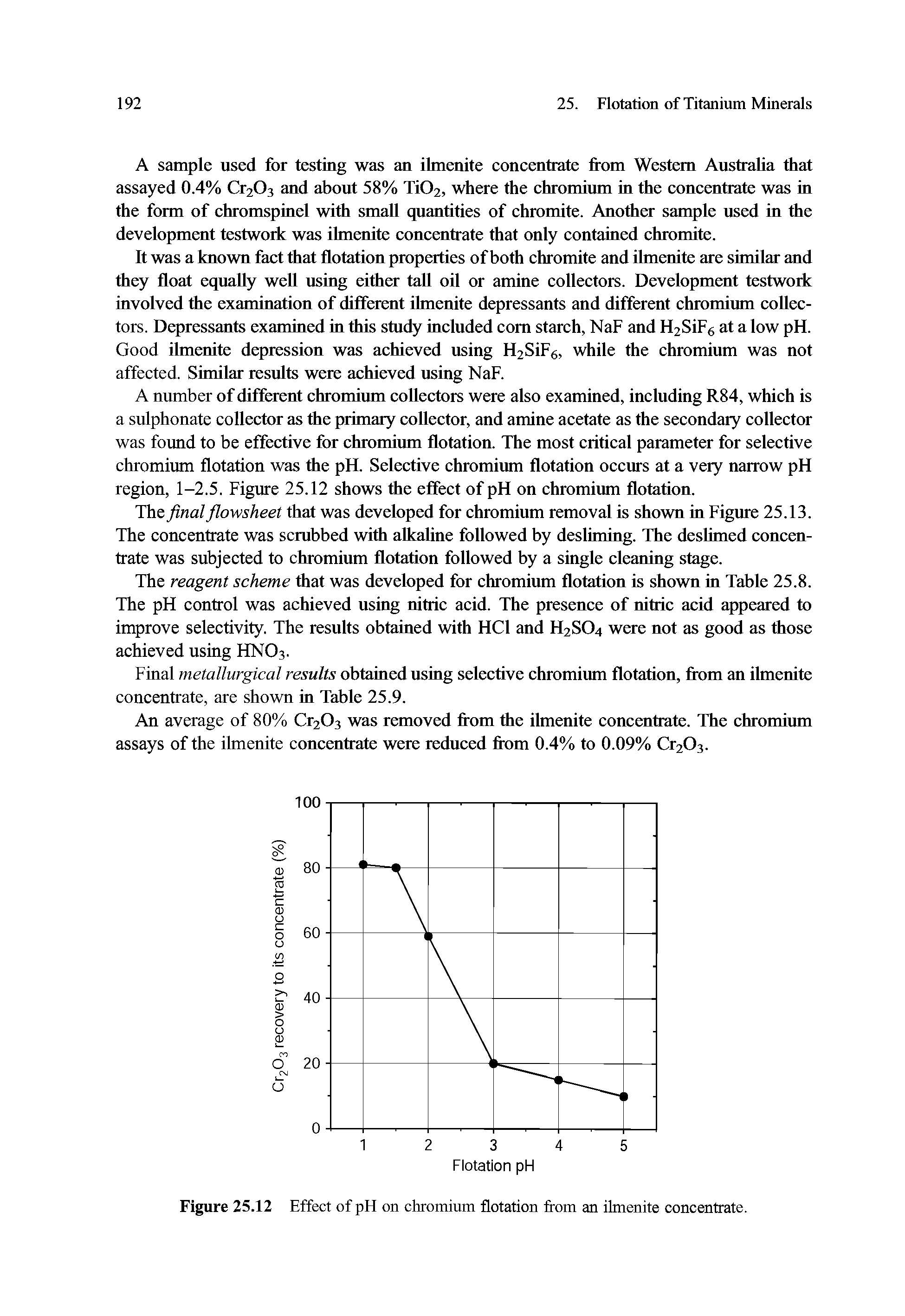 Figure 25.12 Effect of pH on chromium flotation from an ilmenite concentrate.