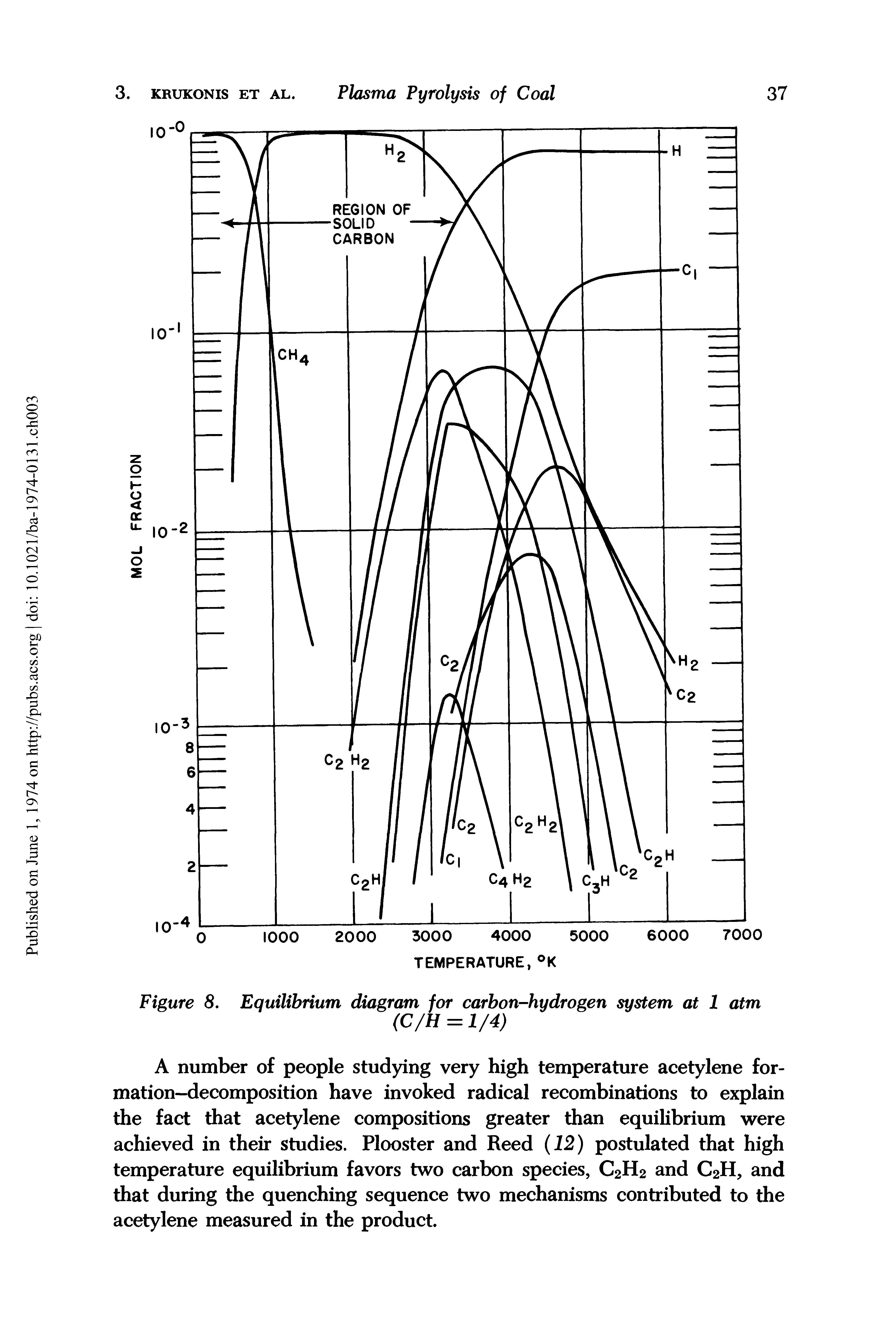 Figure 8. Equilibrium diagram for carbon-hydrogen system at 1 atm...