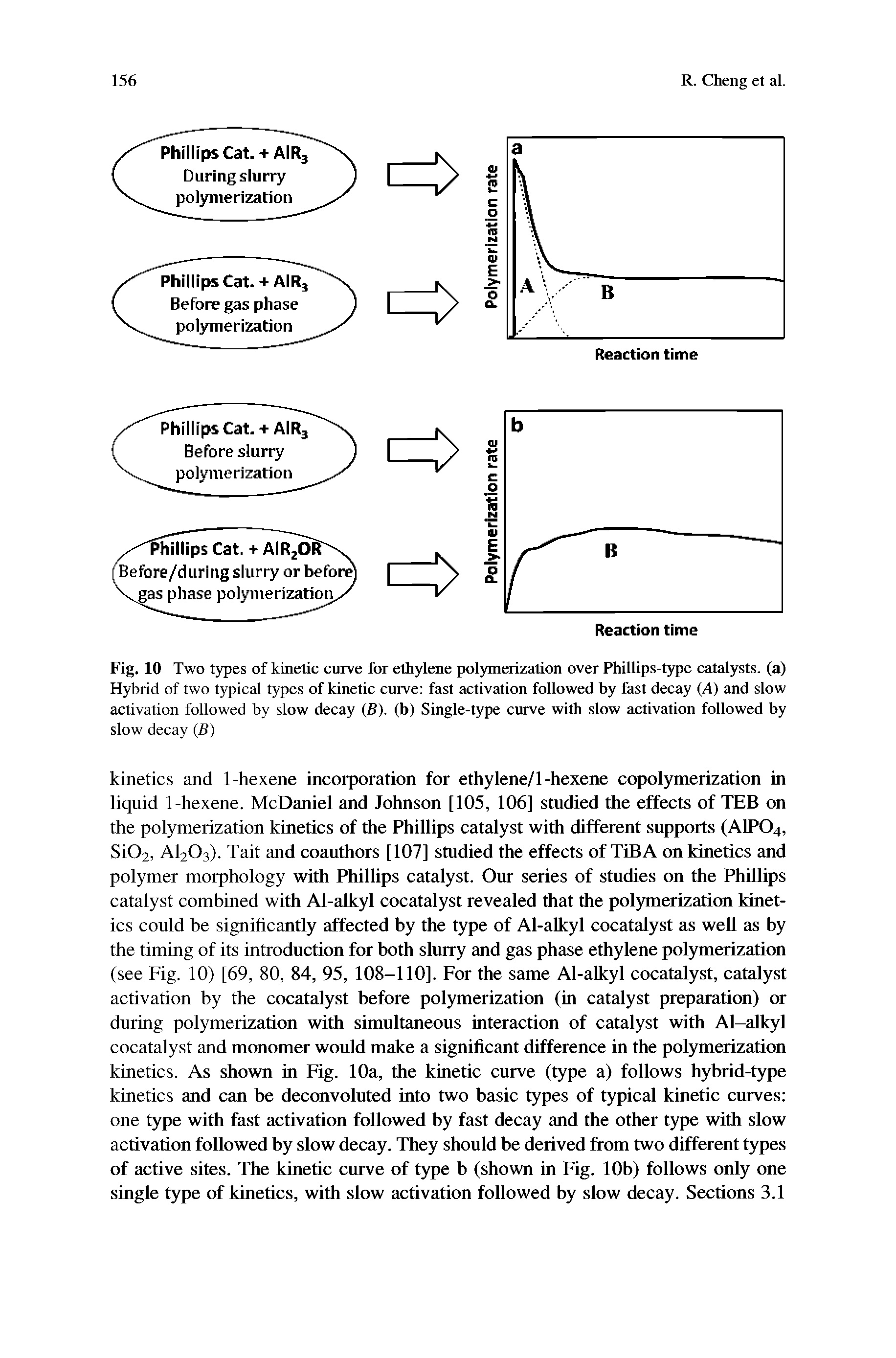 Fig. 10 Two types of kinetic curve for ethylene polymerization over Phillips-type catalysts, (a) Hybrid of two typical types of kinetic curve fast activation followed by fast decay (A) and slow activation followed by slow decay (B). (b) Single-type curve with slow activation followed by...