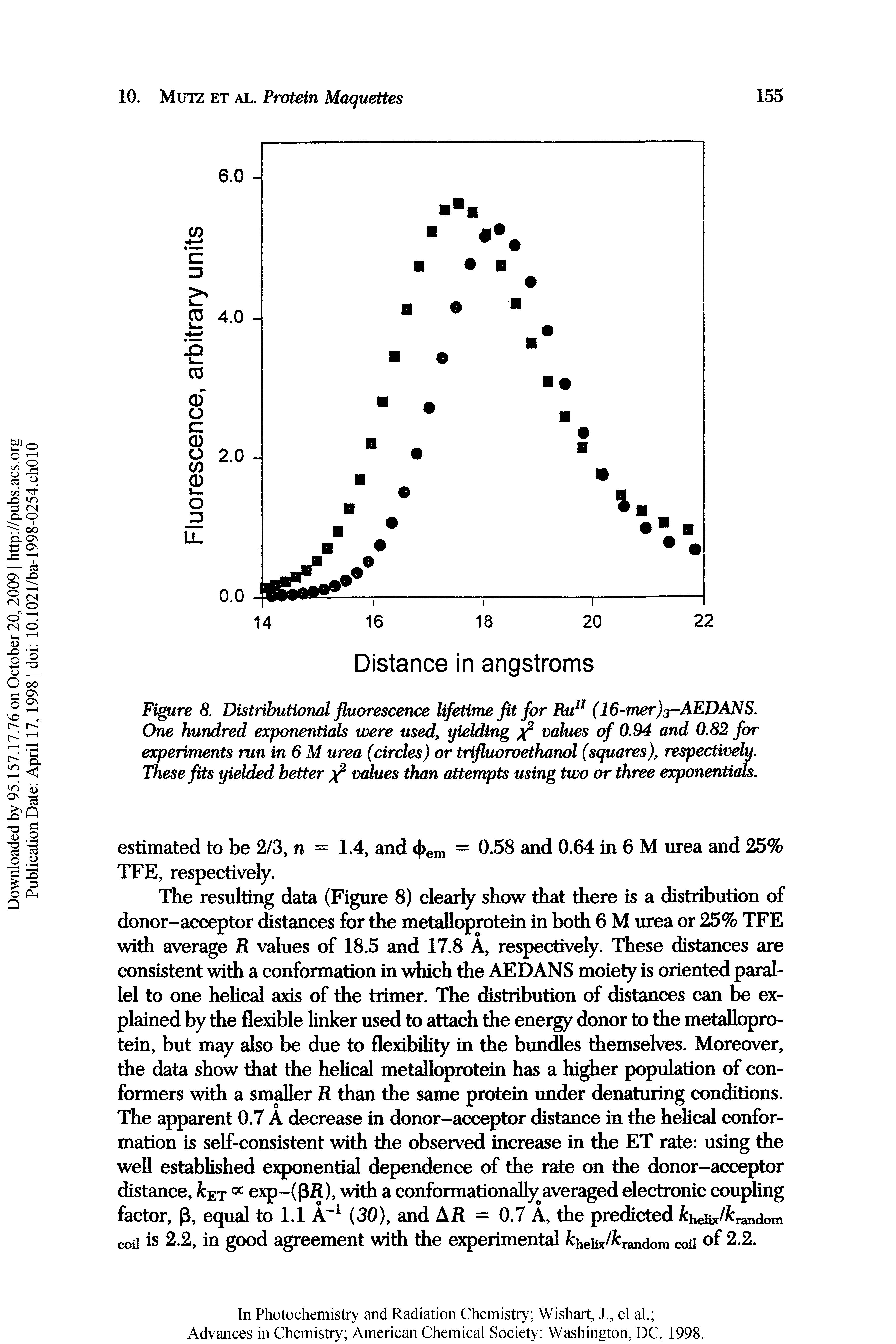 Figure 8. Distributional fluorescence lifetime fit for Ru (16-mer)3-AEDANS. One hundred exponentials were used, yielding x values of 0.94 and 0.82 for experiments run in 6 M urea (circles) or trifluoroethanol (squares), respectively. These fits yielded better values than attempts using two or three exponentials.