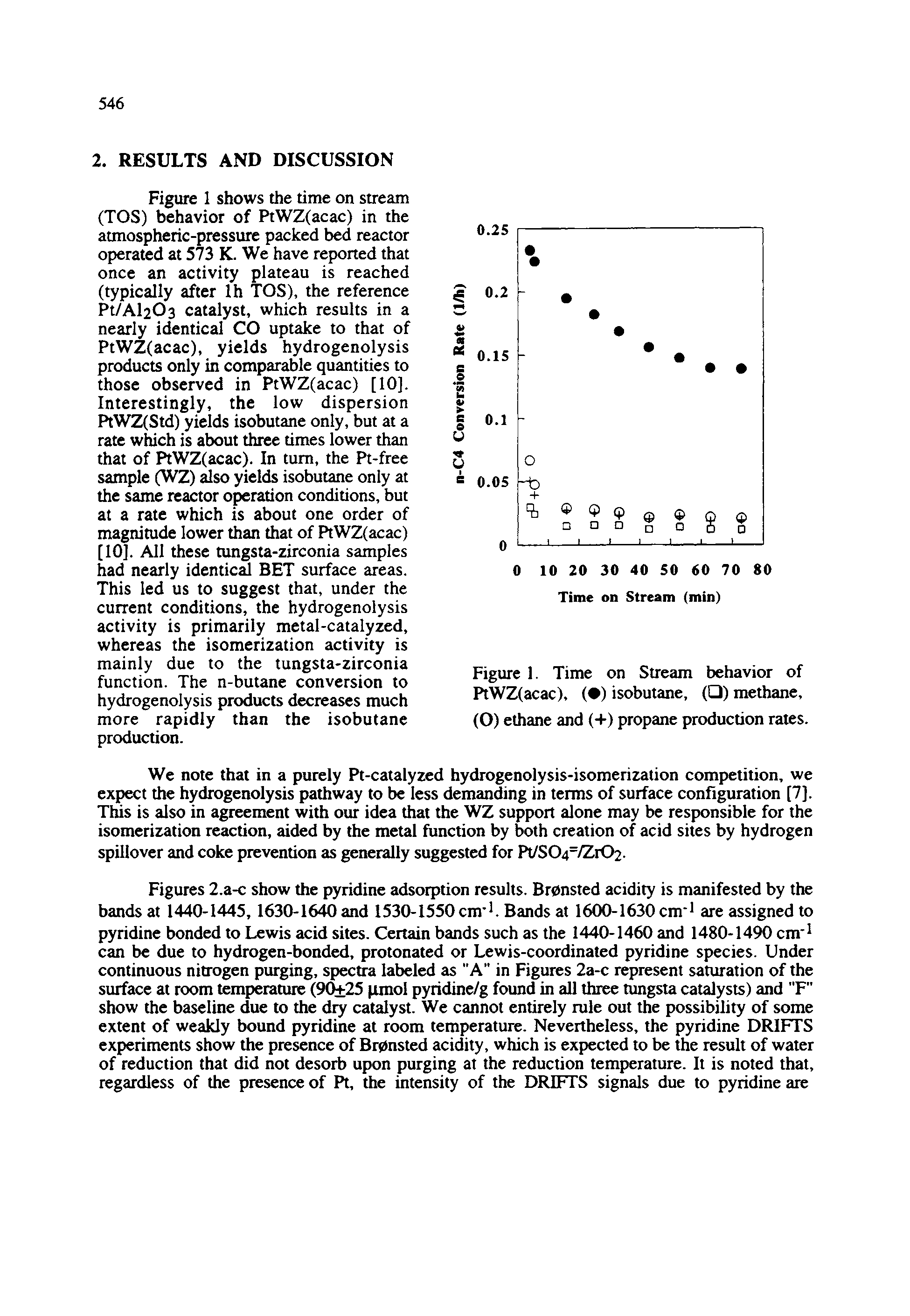 Figures 2.a-c show the pyridine adsorption results. Bronsted acidity is manifested by the bands at 1440-1445,1630-1640 and 1530-1550 cm . Bands at 1600-1630 cm are assigned to pyridine bonded to Lewis acid sites. Certain bands such as the 1440-1460 and 1480-1490 cm can be due to hydrogen-bonded, protonated or Lewis-coordinated pyridine species. Under continuous nitrogen purging, spectra labeled as "A" in Figures 2a-c represent saturation of the surface at room temperature (90 25 unol pyridine/g found in all three tungsta catalysts) and "F" show the baseline due to the dry catalyst. We cannot entirely rule out the possibility of some extent of weakly bound pyridine at room temperature. Nevertheless, the pyridine DRIFTS experiments show the presence of Brpnsted acidity, which is expected to be the result of water of reduction that did not desorb upon purging at the reduction temperature. It is noted that, regardless of the presence of Pt, the intensity of the DRIFTS signals due to pyridine are...