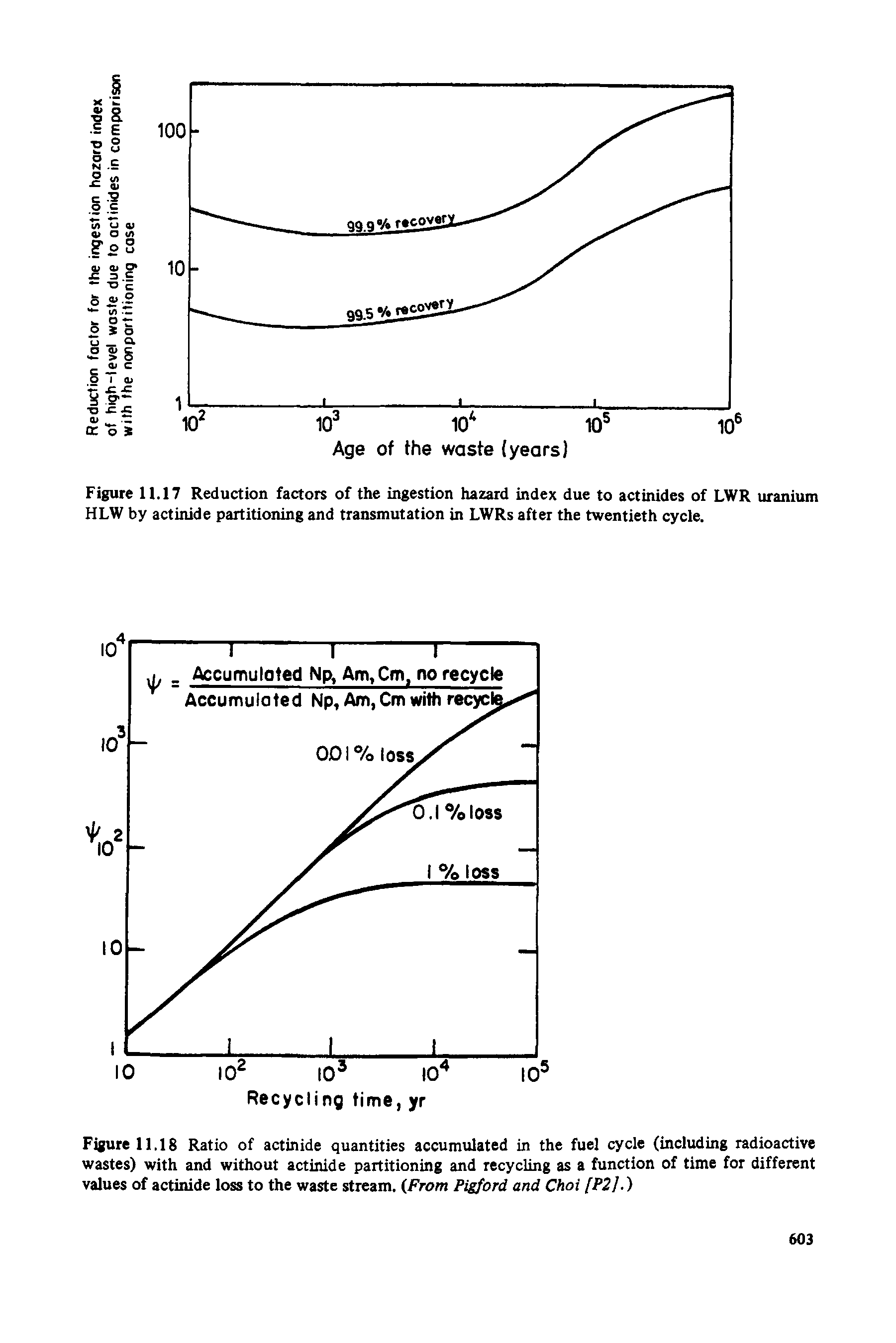 Figure 11,18 Ratio of actinide quantities accumulated in the fuel cycle (including radioactive wastes) with and without actinide partitioning and recycling as a function of time for different values of actinide loss to the waste stream. From Pigford and Choi [P2J.)...