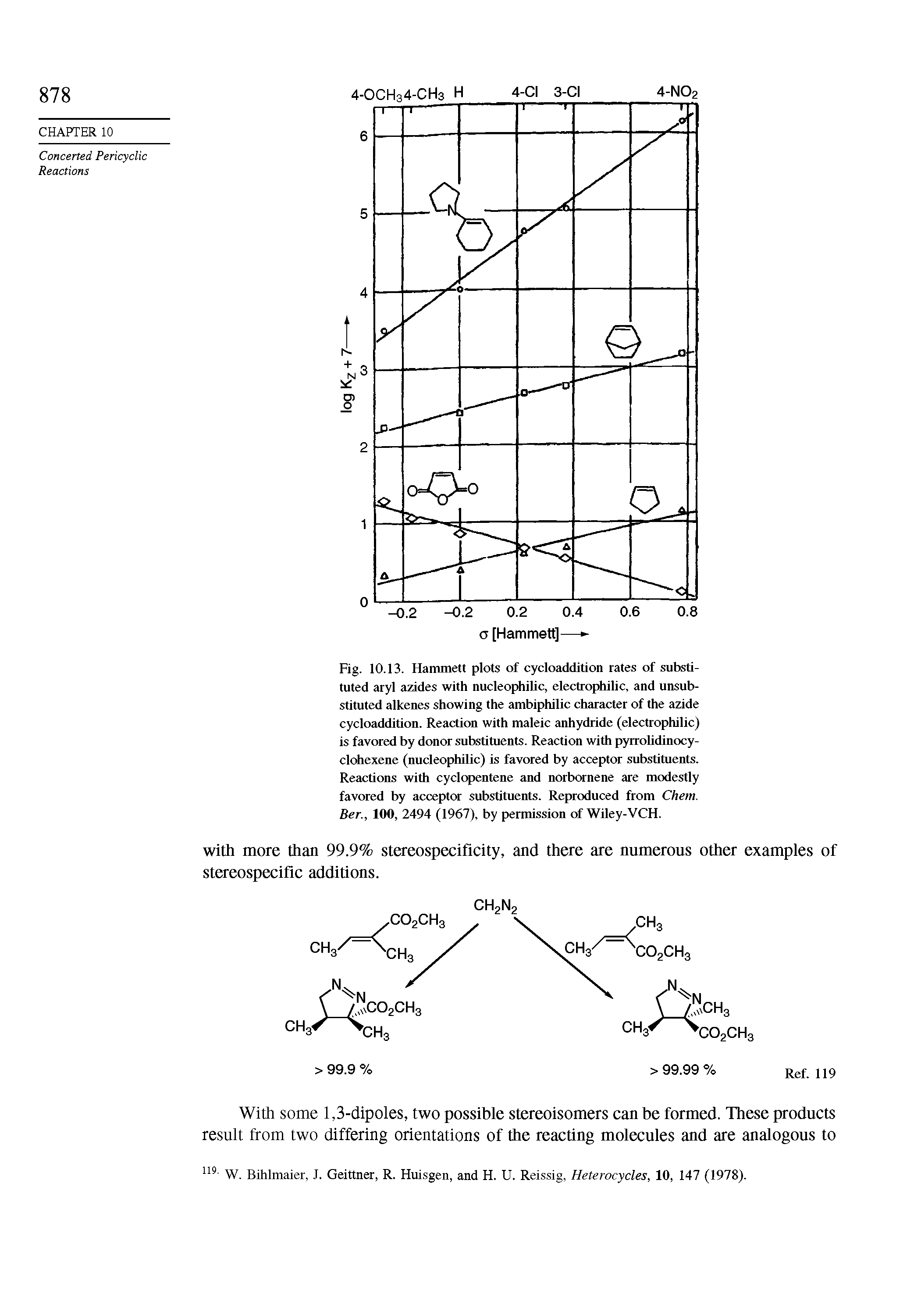 Fig. 10.13. Hammett plots of cycloaddition rates of substituted aryl azides with nucleophiUc, electrophilic, and unsubstituted alkenes showing the ambiphilic character of the azide cycloaddition. Reaction with maleic anhydride (electrophilic) is favored by donor substituents. Reaction with pyrroUdinocy-clohexene (nucleophilic) is favored by acceptor substituents.