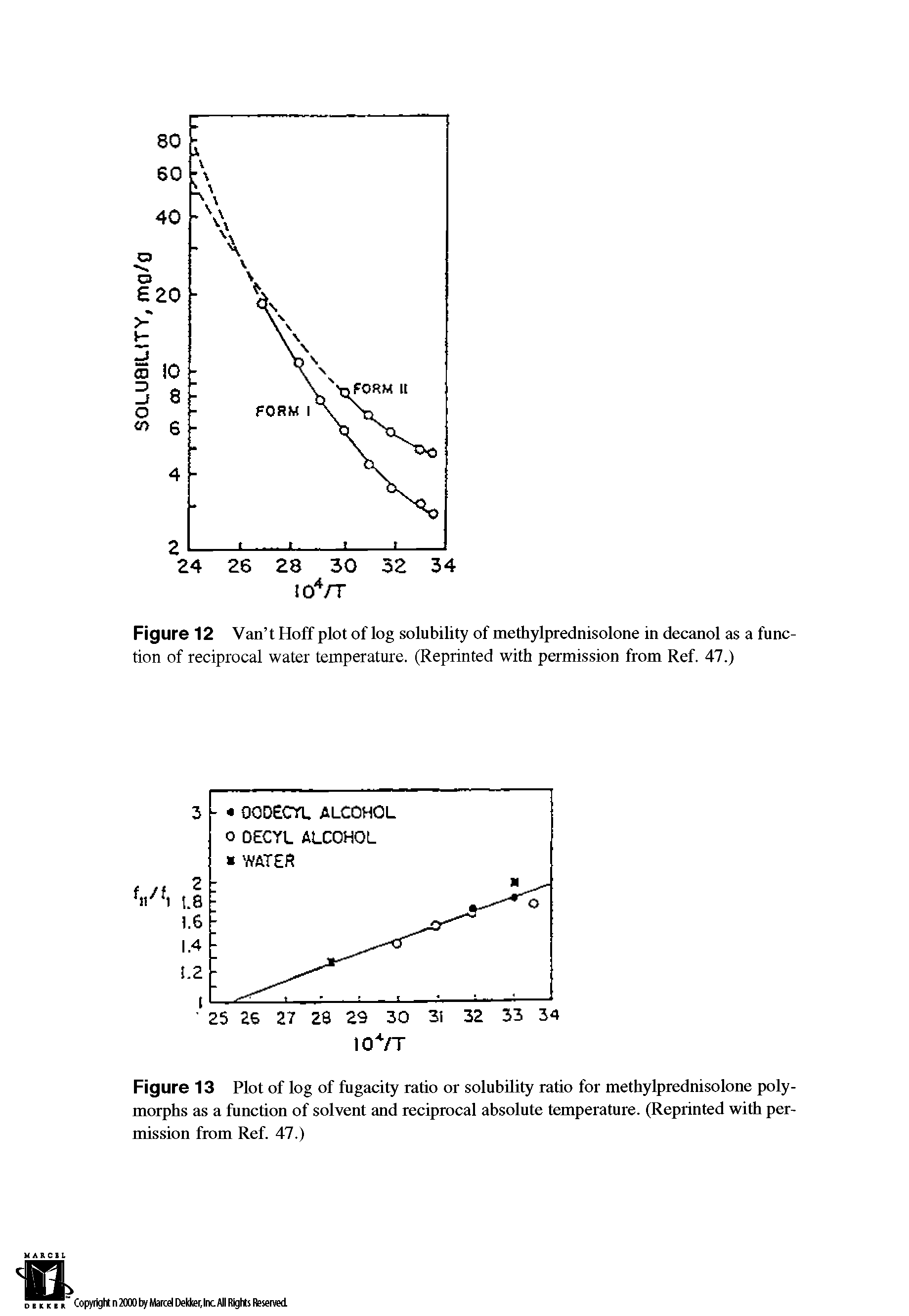 Figure 13 Plot of log of fugacity ratio or solubility ratio for methylprednisolone polymorphs as a function of solvent and reciprocal absolute temperature. (Reprinted with permission from Ref. 47.)...