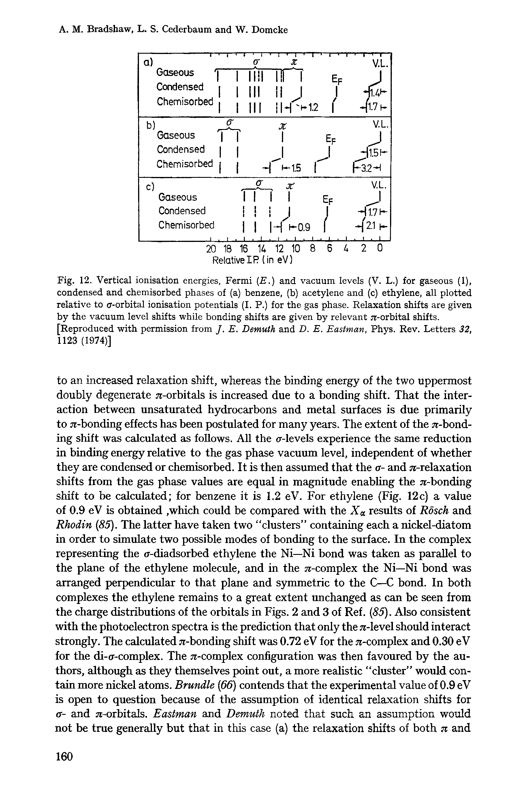 Fig. 12. Vertical ionisation energies, Fermi (E.) and vacuum levels (V. L.) for gaseous (1), condensed and chemisorbed phases of (a) benzene, (b) acetylene and (c) ethylene, all plotted relative to cr-orbital ionisation potentials (I. P.) for the gas phase. Relaxation shifts are given by the vacuum level shifts while bonding shifts are given by relevant jr-orbital shifts. [Reproduced with permission from J. E. Demuth and D. E. Eastman, Phys. Rev. Letters 32, 1123 (1974)]...