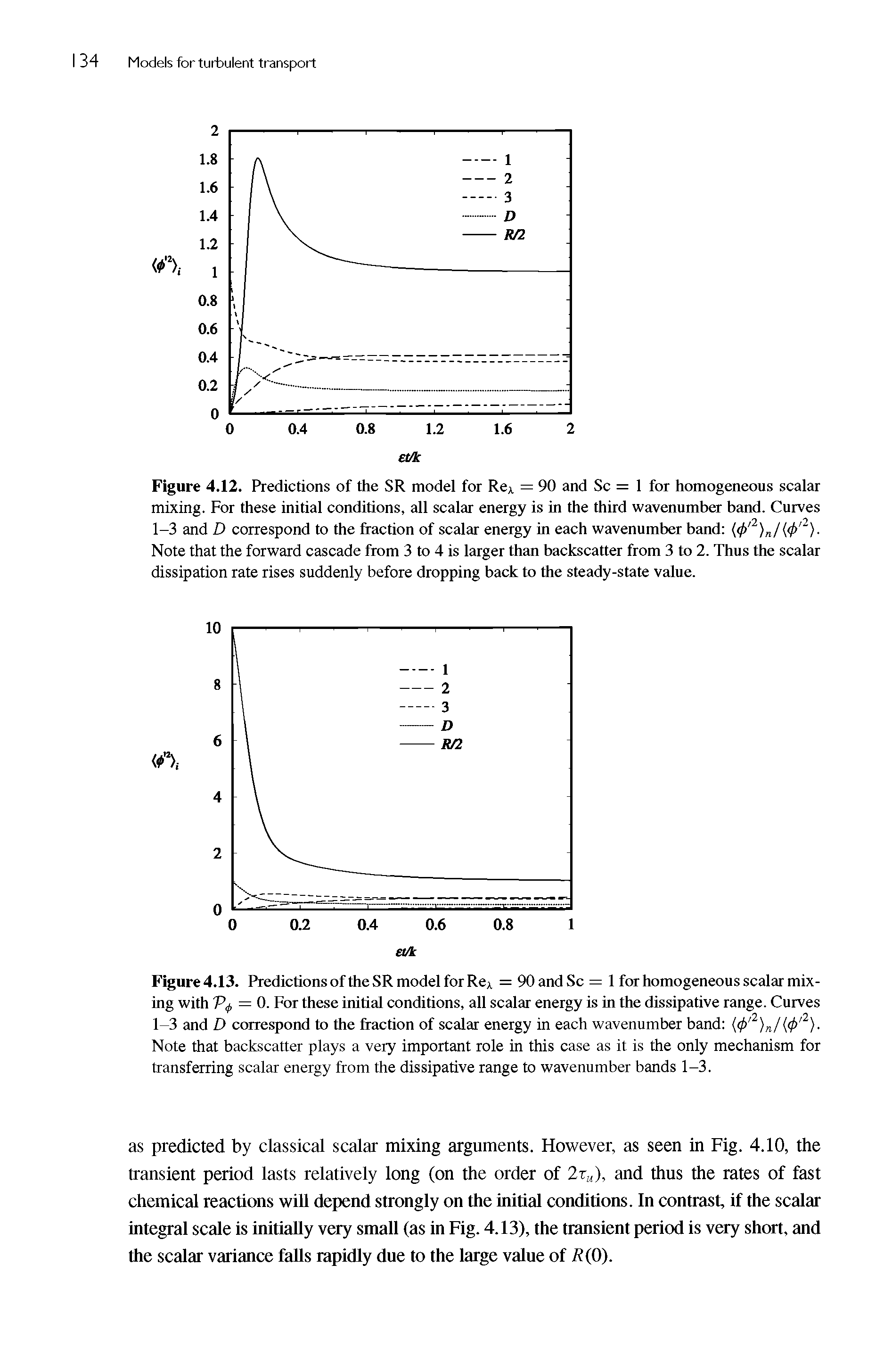 Figure 4.13. Predictions of the SR model for ReA = 90 and Sc = 1 for homogeneous scalar mixing with = 0. For these initial conditions, all scalar energy is in the dissipative range. Curves 1-3 and D correspond to the fraction of scalar energy in each wavenumber band <p 2)n/ <P 2)-Note that backscatter plays a very important role in this case as it is the only mechanism for transferring scalar energy from the dissipative range to wavenumber bands 1-3.