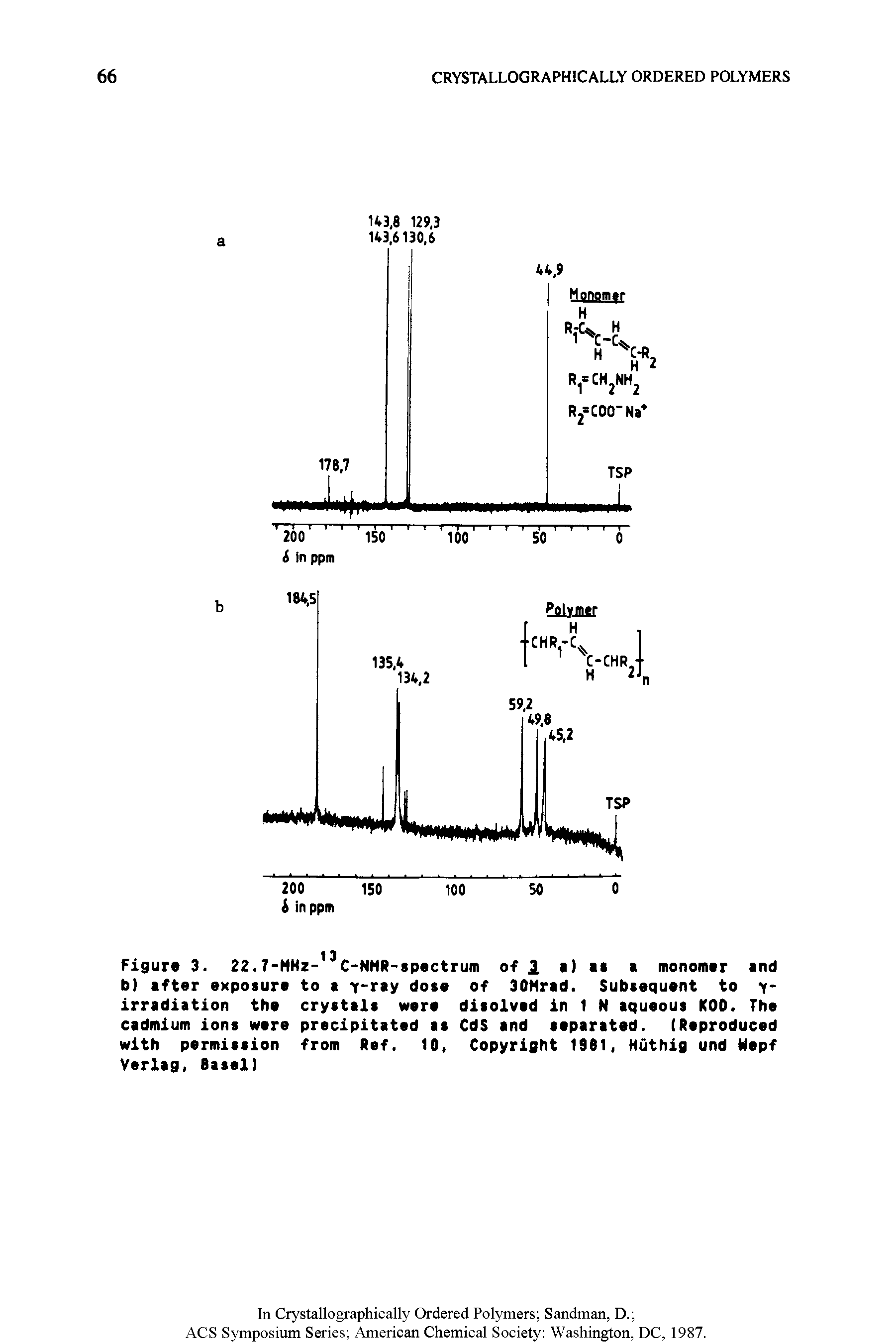 Figure 3. 22.7-NHz- C-NHR-spectruin of 1 1) at a monomar and b) after exposure to a Y ray dose of 30Hrad. Subsequent to y irradiation the crystals were disolved in 1 N aqueous KOO. The cadmium ions wore precipitated as CdS and separated. (Reproduced with permission from Ref. 10, Copyright 1981, Huthig und Mepf Verlag, Basel)...