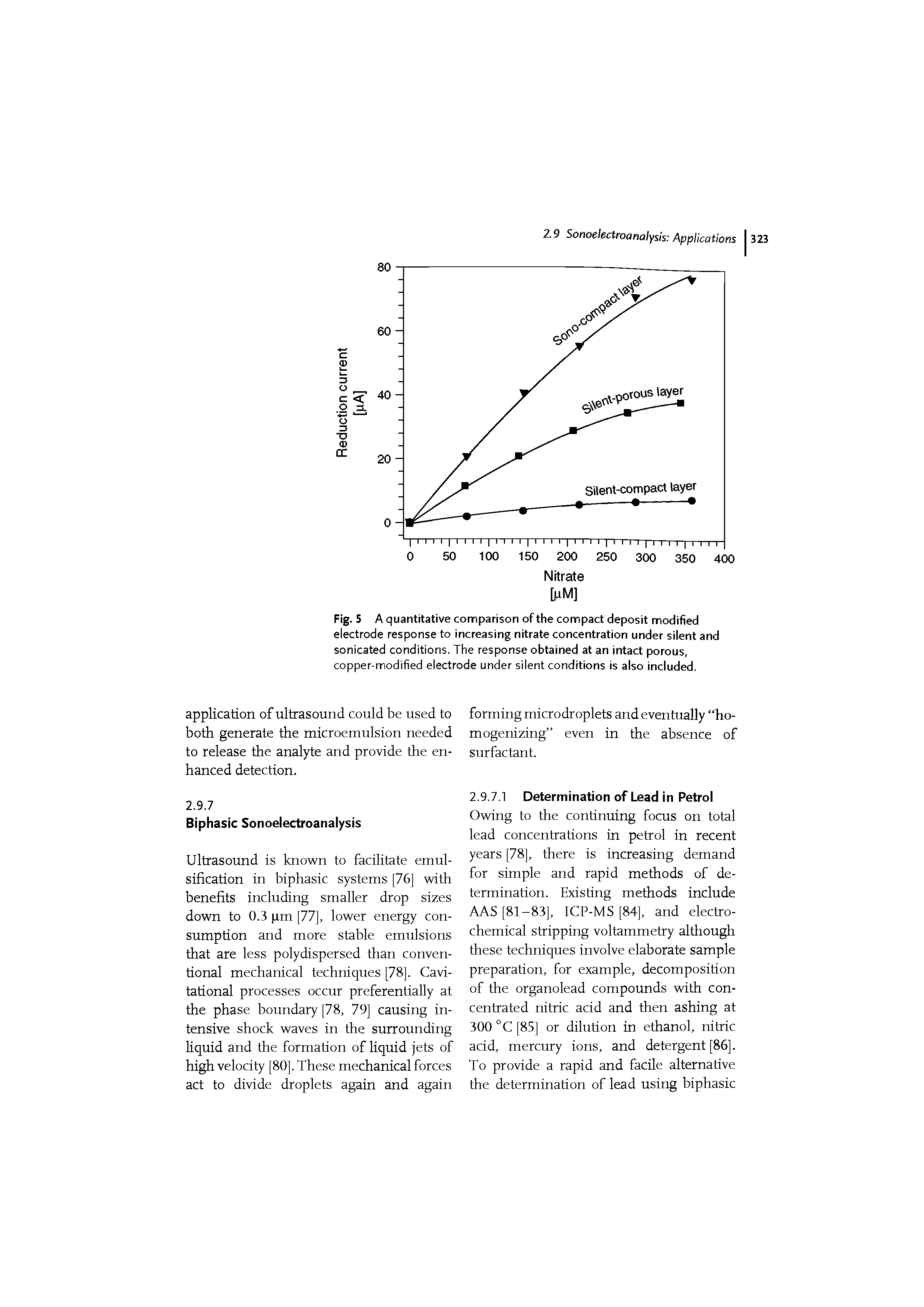 Fig. 5 A quantitative comparison of the compact deposit modified electrode response to increasing nitrate concentration under silent and sonicated conditions. The response obtained at an intact porous, copper-modified electrode under silent conditions is also included.
