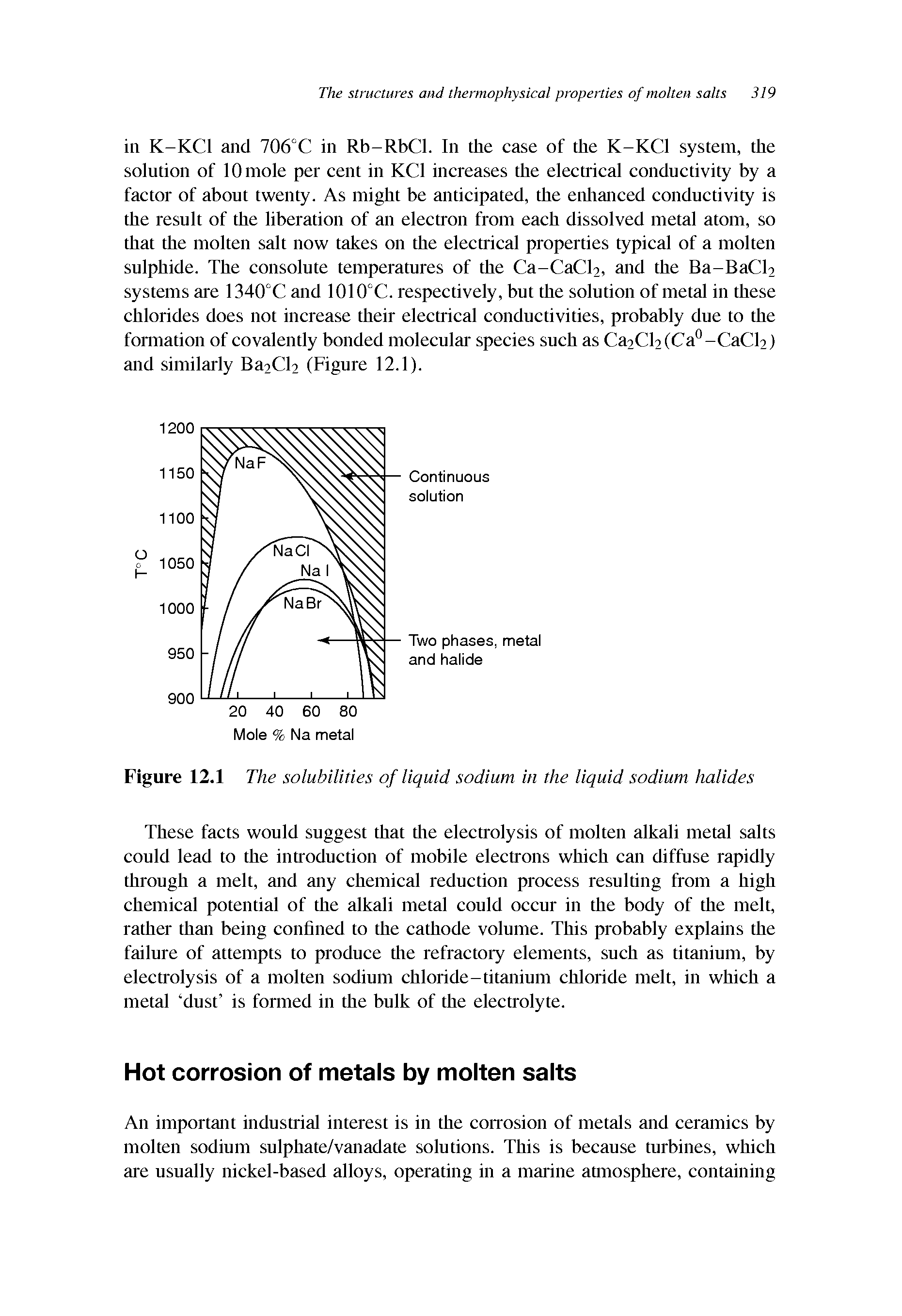 Figure 12.1 The solubilities of liquid sodium in the liquid sodium halides...