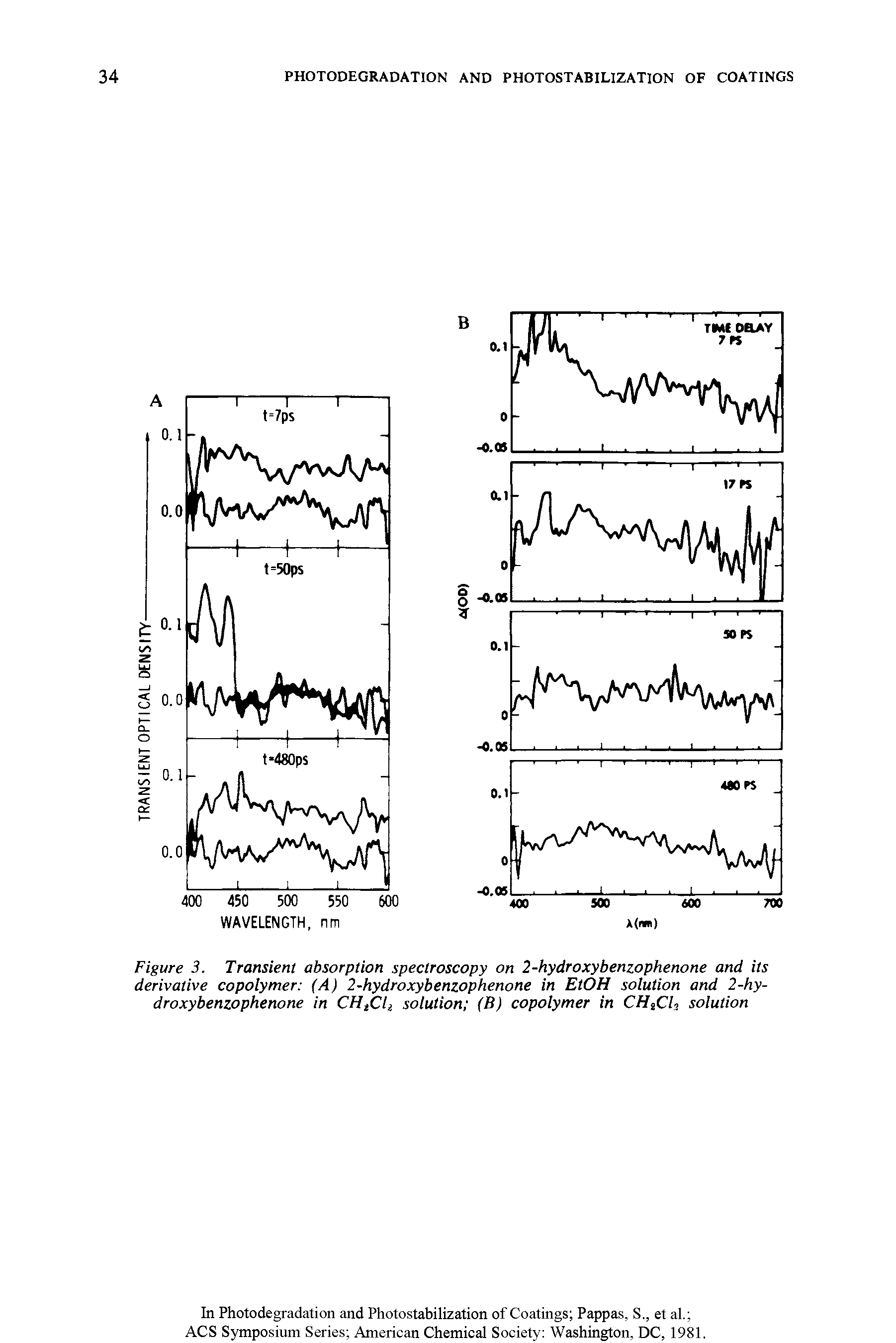 Figure 3. Transient absorption spectroscopy on 2-hydroxybenzophenone and its derivative copolymer (A) 2-hydroxybenzophenone in EtOH solution and 2-hy-droxybenzophenone in CHtClt solution (B) copolymer in CHuCU. solution...