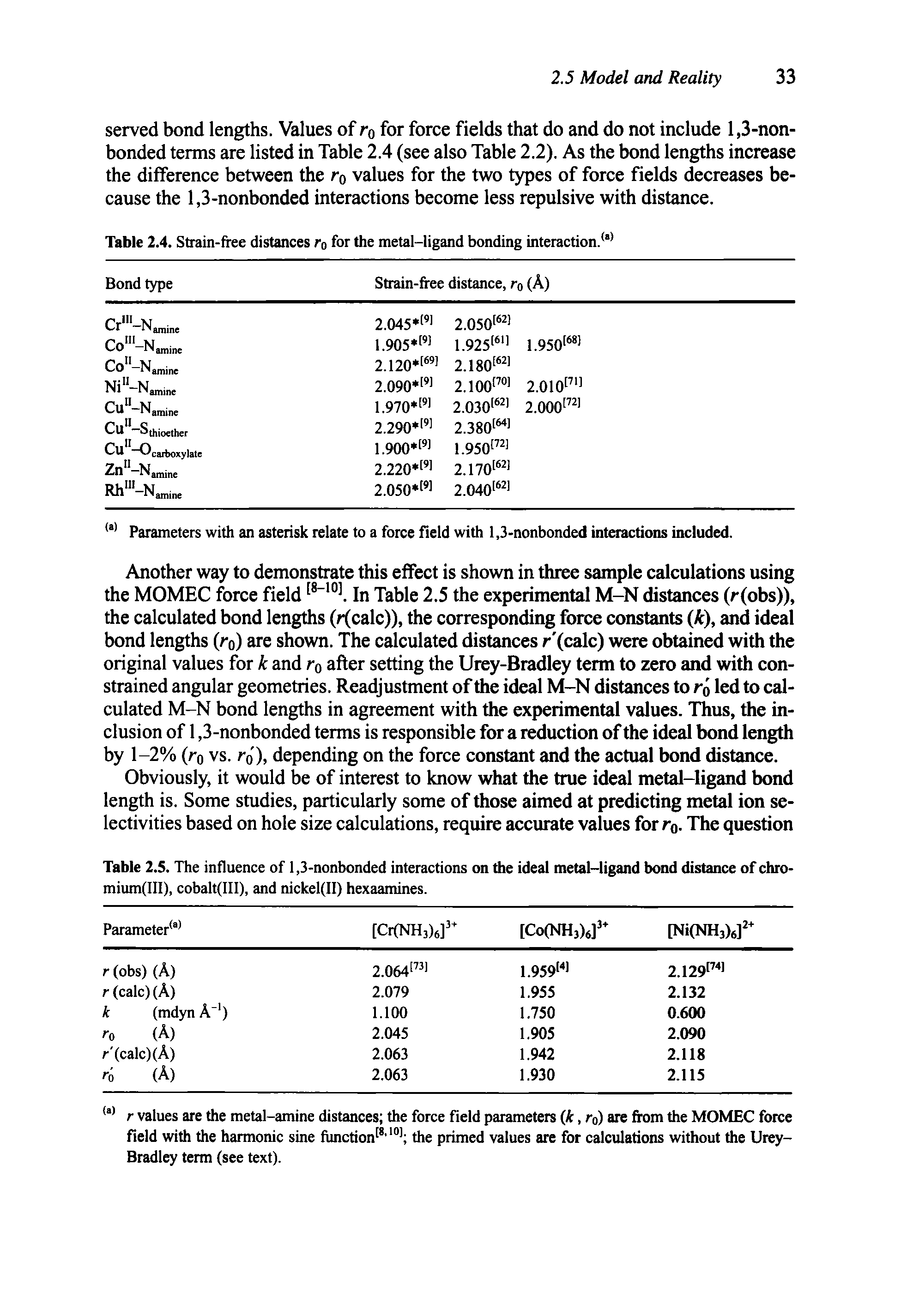 Table 2.5. The influence of 1,3-nonbonded interactions on the ideal metal-ligand bond distance of chro-mium(III), cobalt(III), and nickel(II) hexaamines.