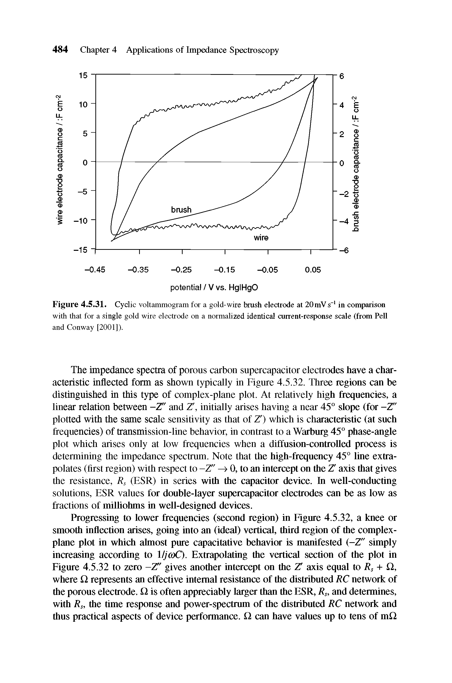 Figure 4.5.31. Cyclic voltammogram for a gold-wire brush electrode at 20mVs" in comparison with that for a single gold wire electrode on a normalized identical current-response scale (from Pell and Conway [2001]).