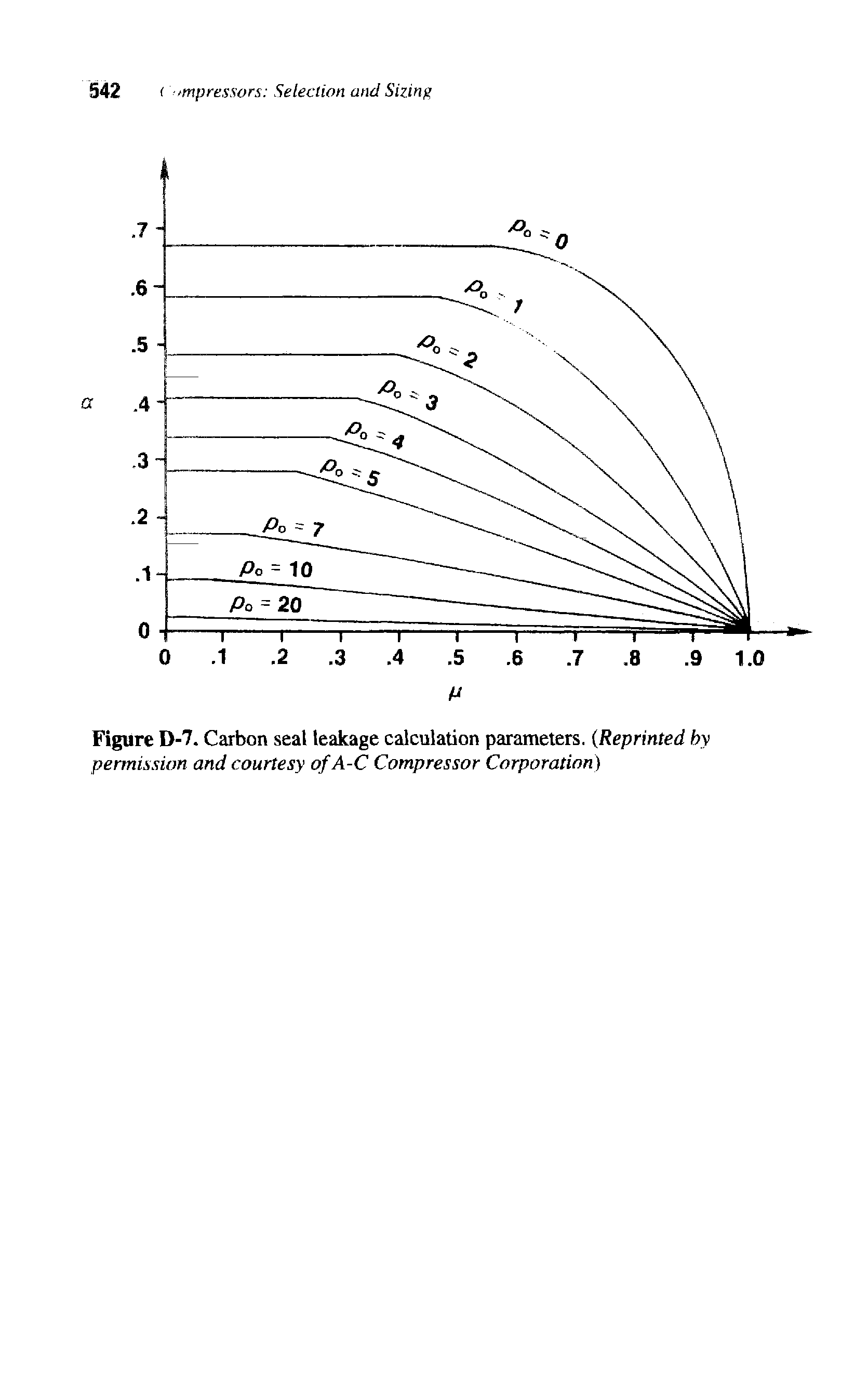 Figure D-7. Carbon seal leakage calculation parameters. Reprinted by permission and courtesy ofA-C Compressor Corporation)...