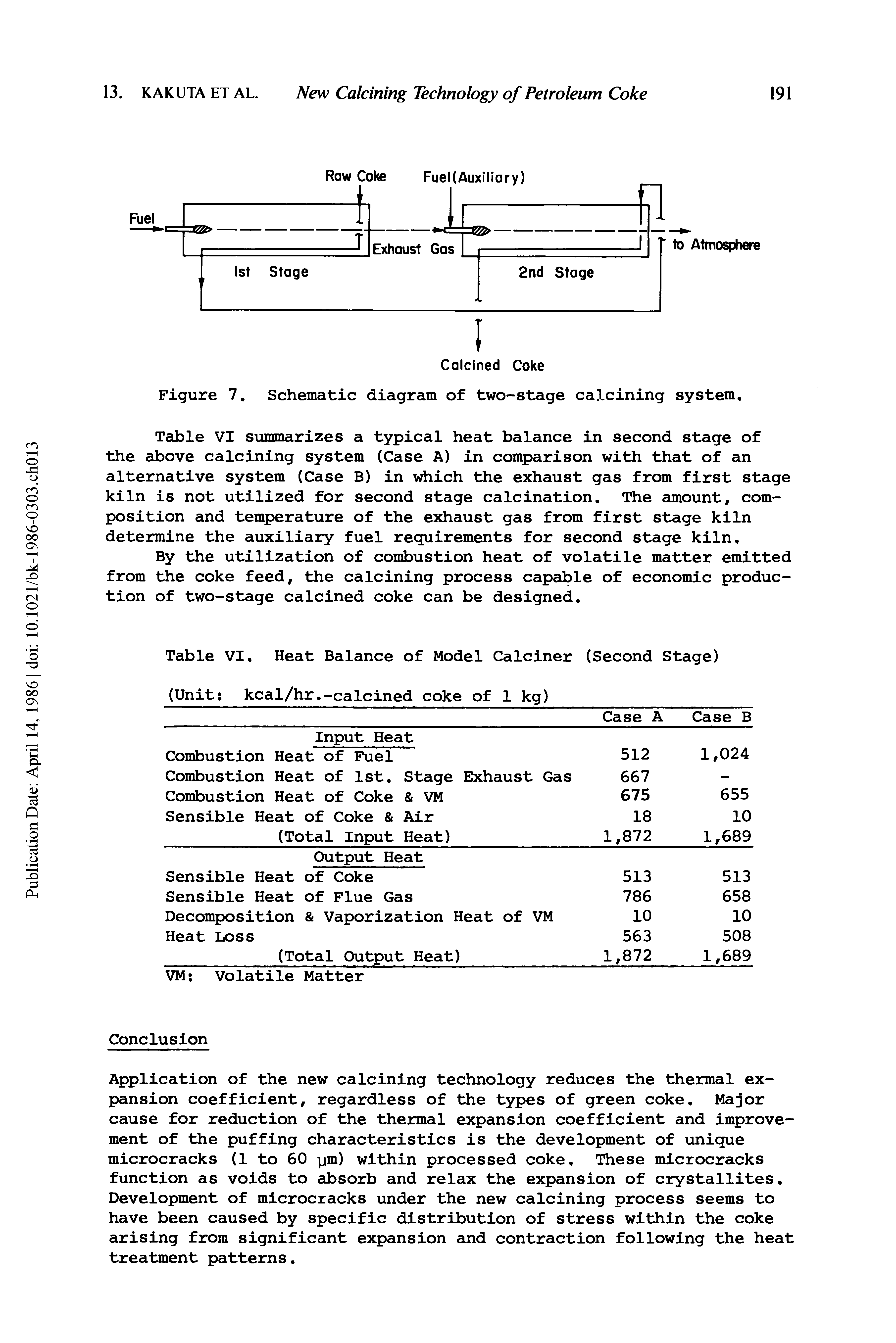Table VI summarizes a typical heat balance in second stage of the above calcining system (Case A) in comparison with that of an alternative system (Case B) in which the exhaust gas from first stage kiln is not utilized for second stage calcination. The amount, composition and temperature of the exhaust gas from first stage kiln determine the auxiliary fuel requirements for second stage kiln.