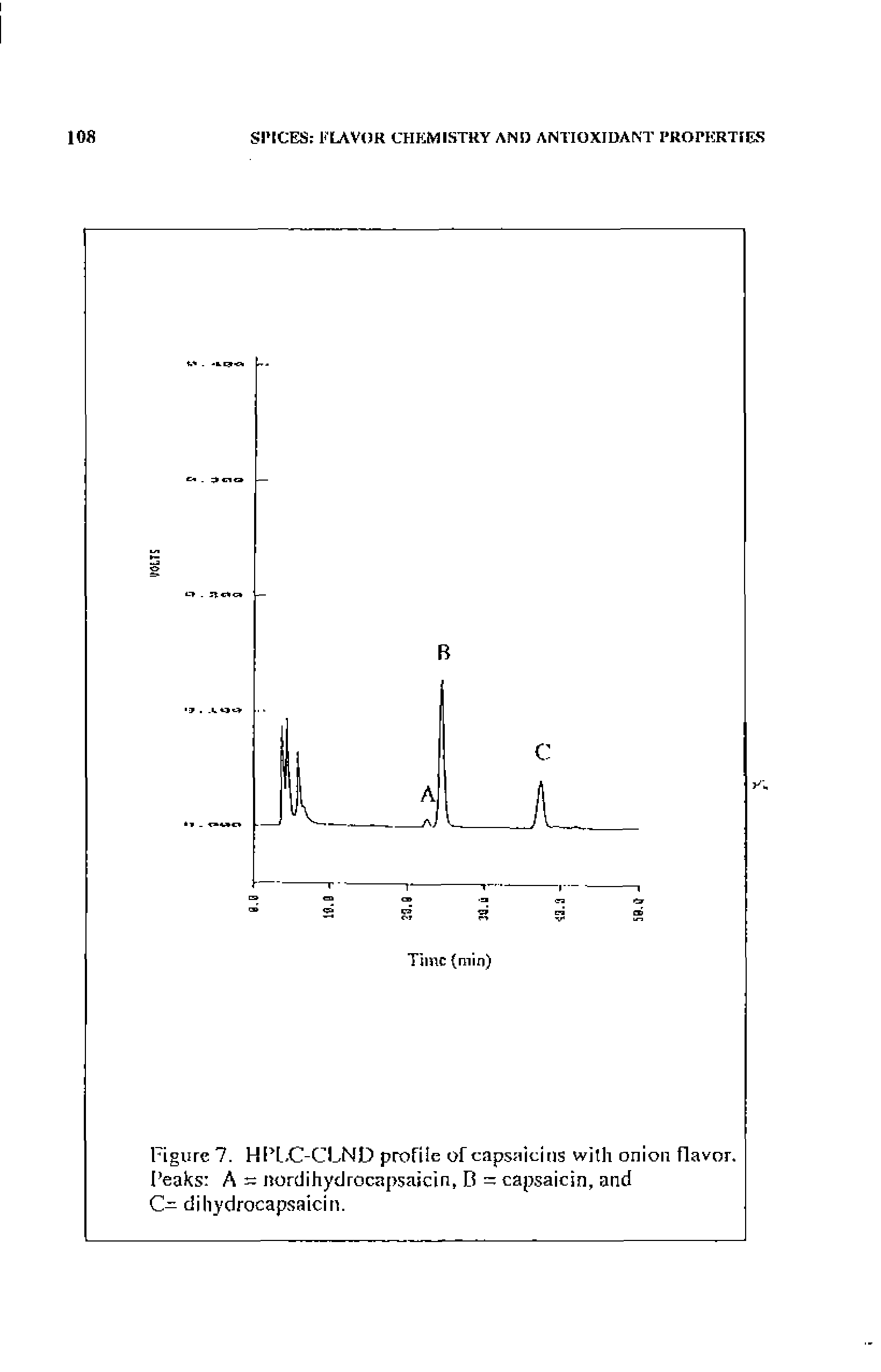 Figure 7. HPL.C-CLND profile of eapsuieins with onion flavor. Peaks A = nordihydrocapsaicin, B = capsaicin, and clihydrocapsaicin.