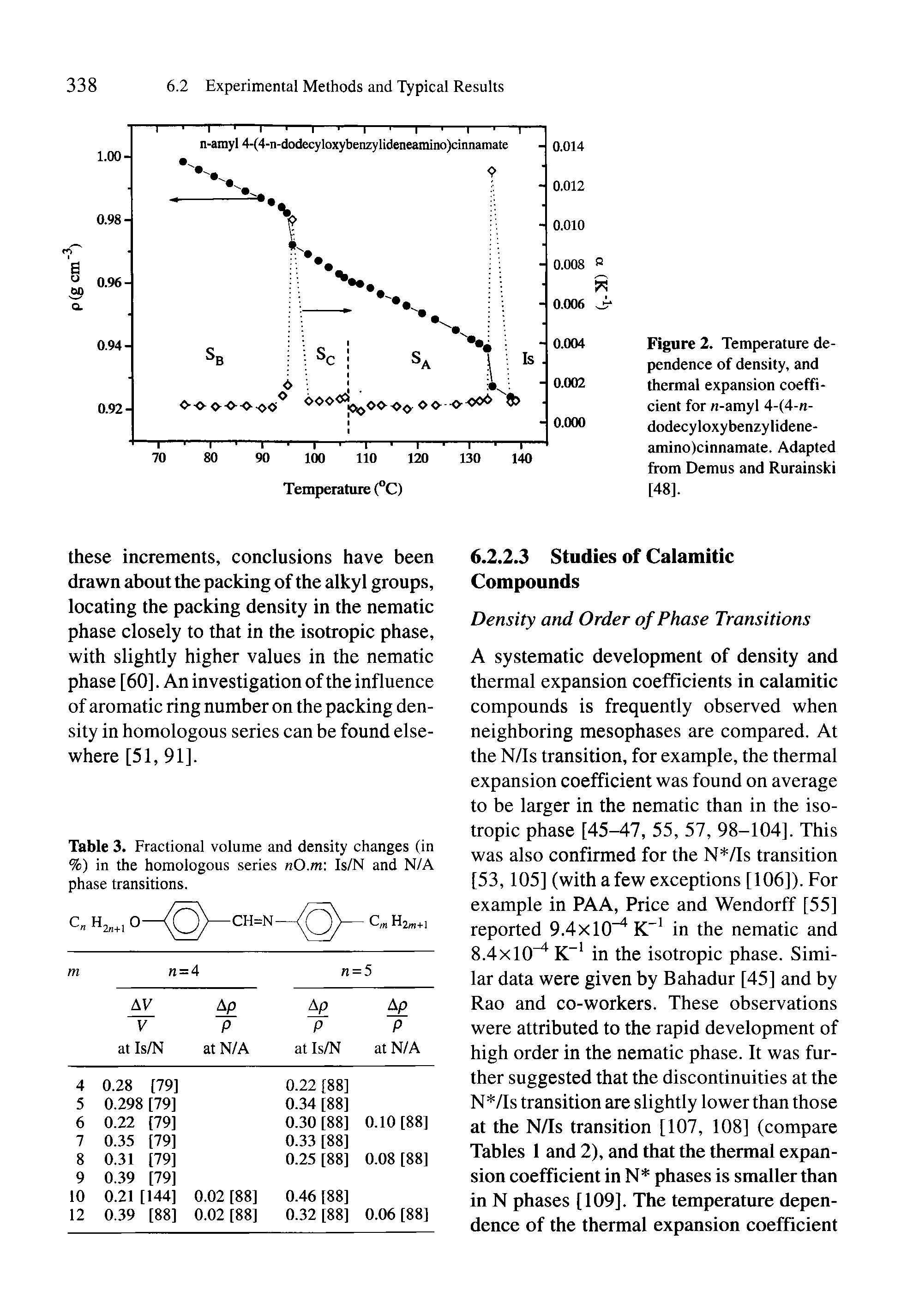 Figure 2. Temperature dependence of density, and thermal expansion coefficient for fi-amyl 4-(4-n-dodecyloxybenzylidene-amino)cinnamate. Adapted Irom Demus and Rurainski [48].