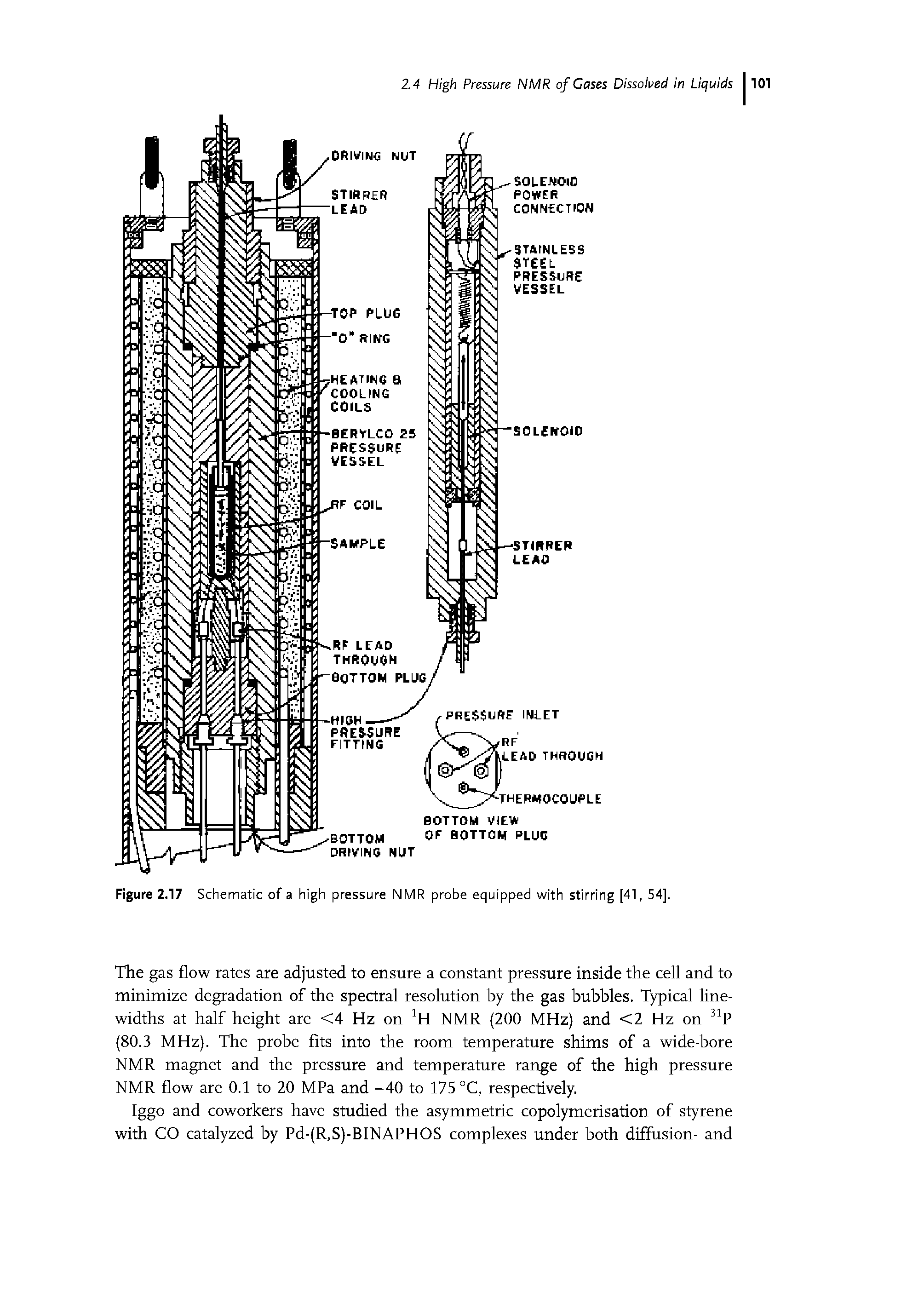 Figure 2.17 Schematic of a high pressure NMR probe equipped with stirring [41, 54].