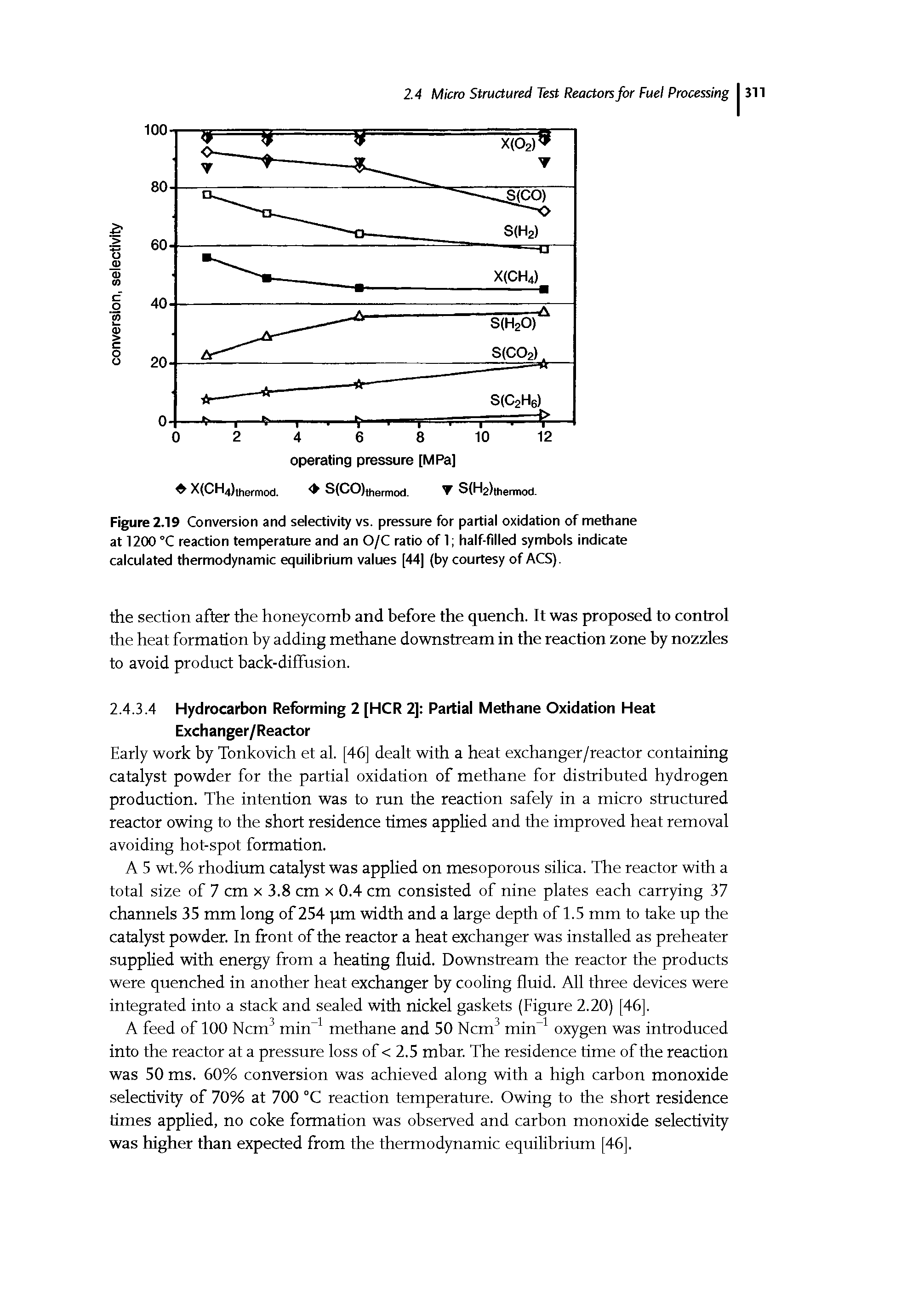 Figure 2.19 Conversion and selectivity vs. pressure for partial oxidation of methane at 1200 °C reaction temperature and an O/C ratio of 1 half-filled symbols indicate calculated thermodynamic equilibrium values [44] (by courtesy of ACS).