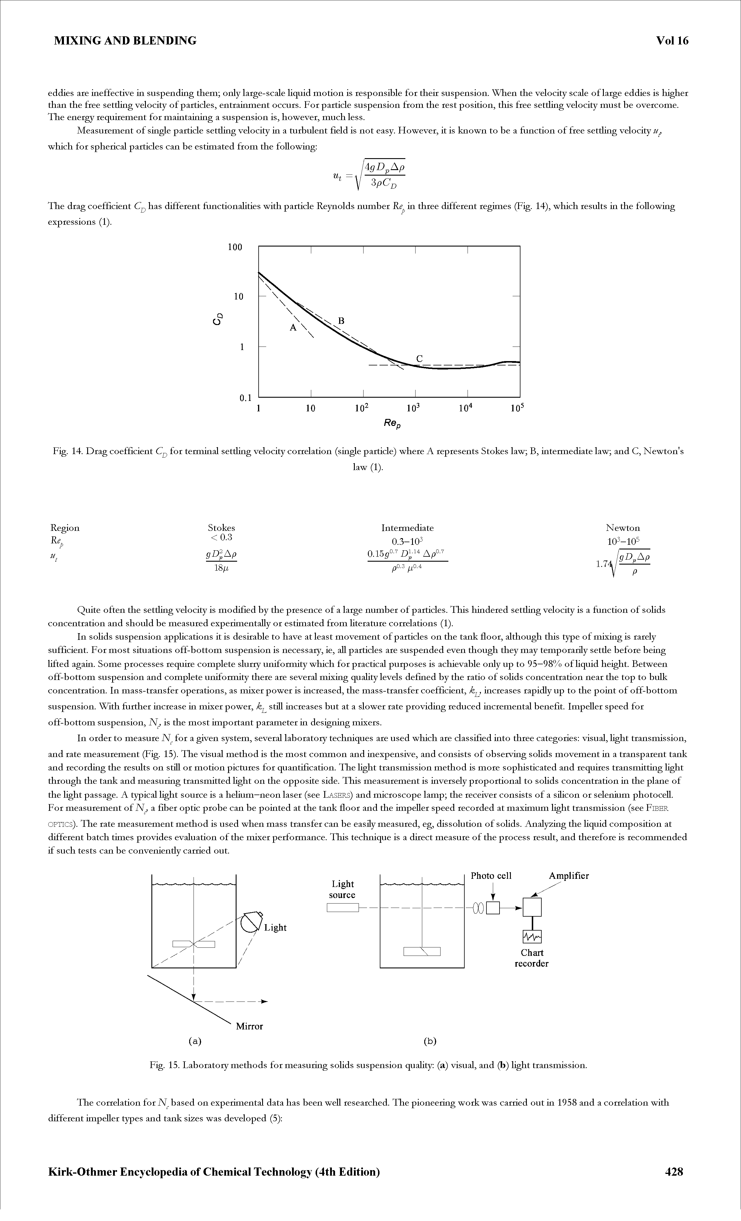 Fig. 14. Drag coefficient for terminal settling velocity correlation (single particle) where A represents Stokes law B, intermediate law and C, Newton s...