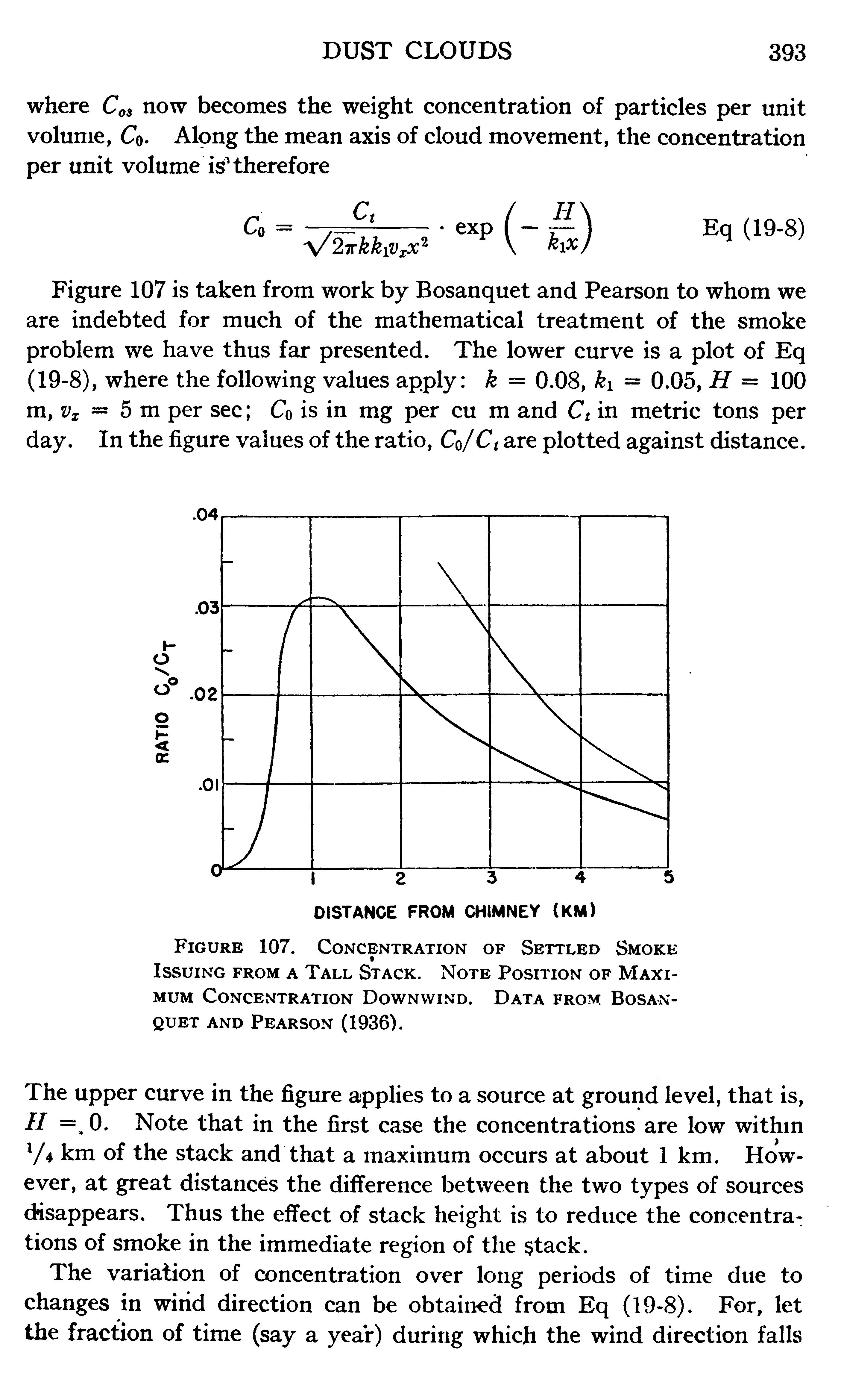 Figure 107. Concentration of Settled Smoke Issuing from a Tall Stack. Note Position of Maximum Concentration Downwind. Data from Bosanquet and Pearson (1936).